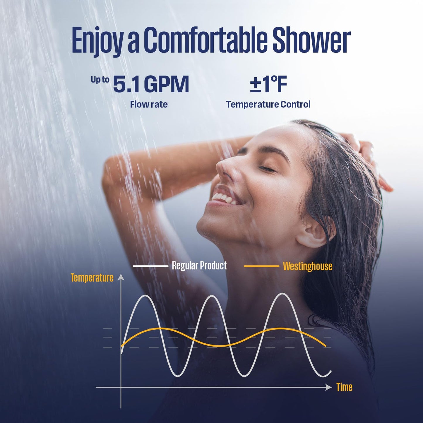 Westinghouse Tankless Water Heater Gas, 5.1 GPM 120,000 BTU Indoor Natural Gas Heater Whole House, Smart WiFi&App Control, CSA Certified, ±1°F Temperature Stability, Non-Condensing for 2-4 Fixtures