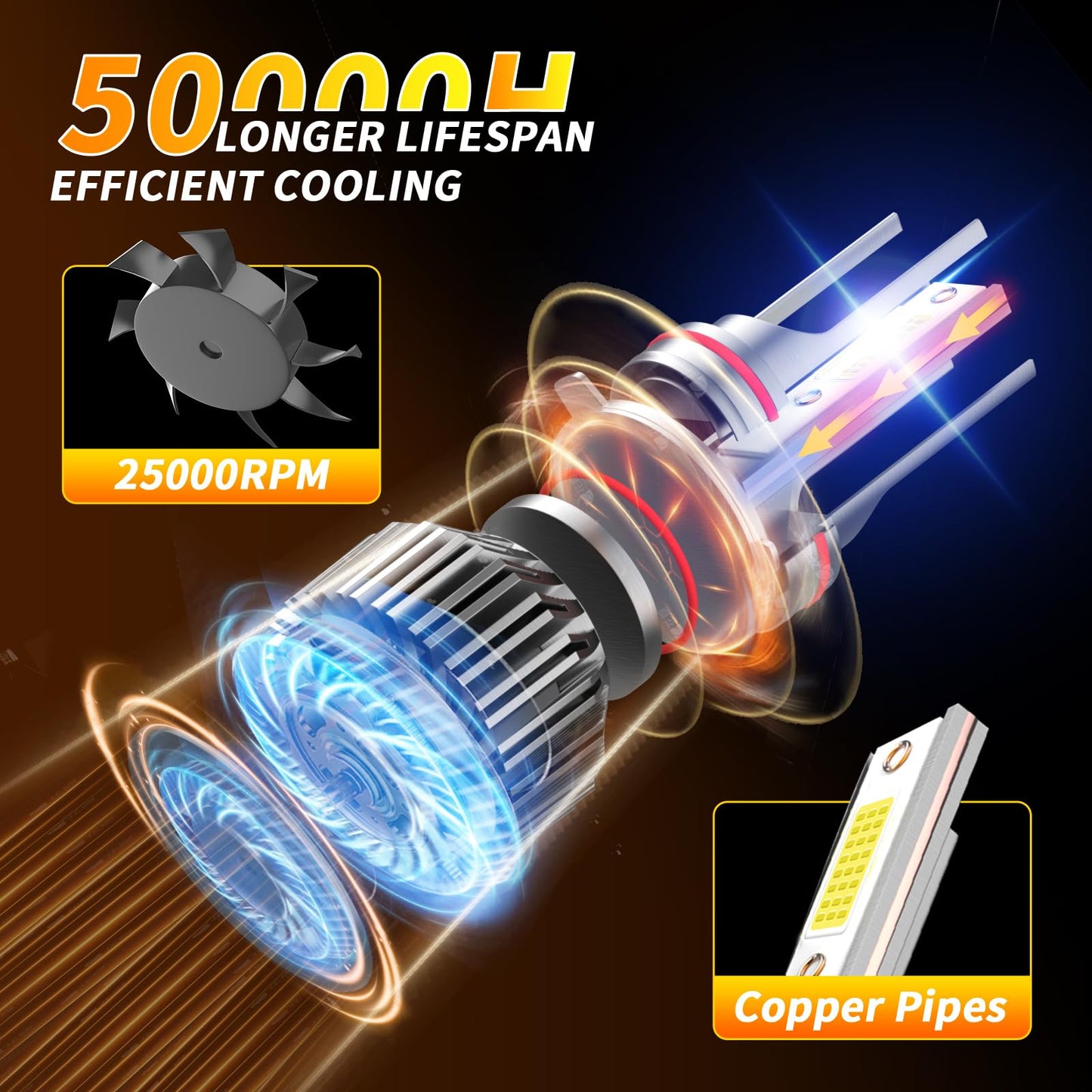 NEXILARA HB3/9005 High Beam & H11/H8/H9 Low Beam & Fog Light Bulbs Combo, 600% Brightness, 6500K White, Aluminum,