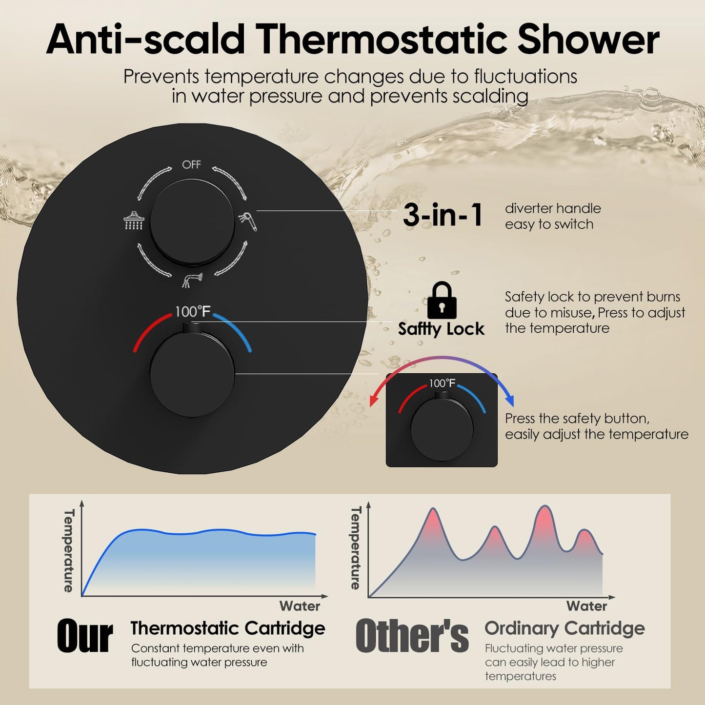 Gabrylly Thermostatic Shower System with Tub Spout, All Metal Bathtub Shower Faucets Set with Anti Scald Shower Valve, High Pressure 10" Rain Shower head with Handheld Spray Combo, Matte Black