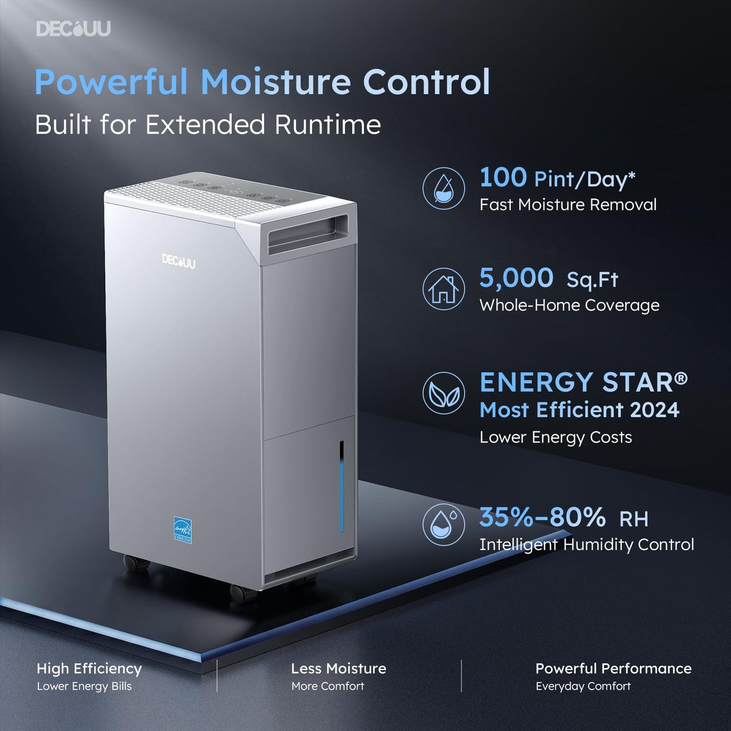 DECIUU 5000 Sq.Ft Energy Star Most Efficient 2024 Dehumidifier, Max 100 Pint Moisture Removal, Auto Defrost, Drain Hose, Smart Humidity Control for Basement, Home, Garage, Bathroom, Laundry Room