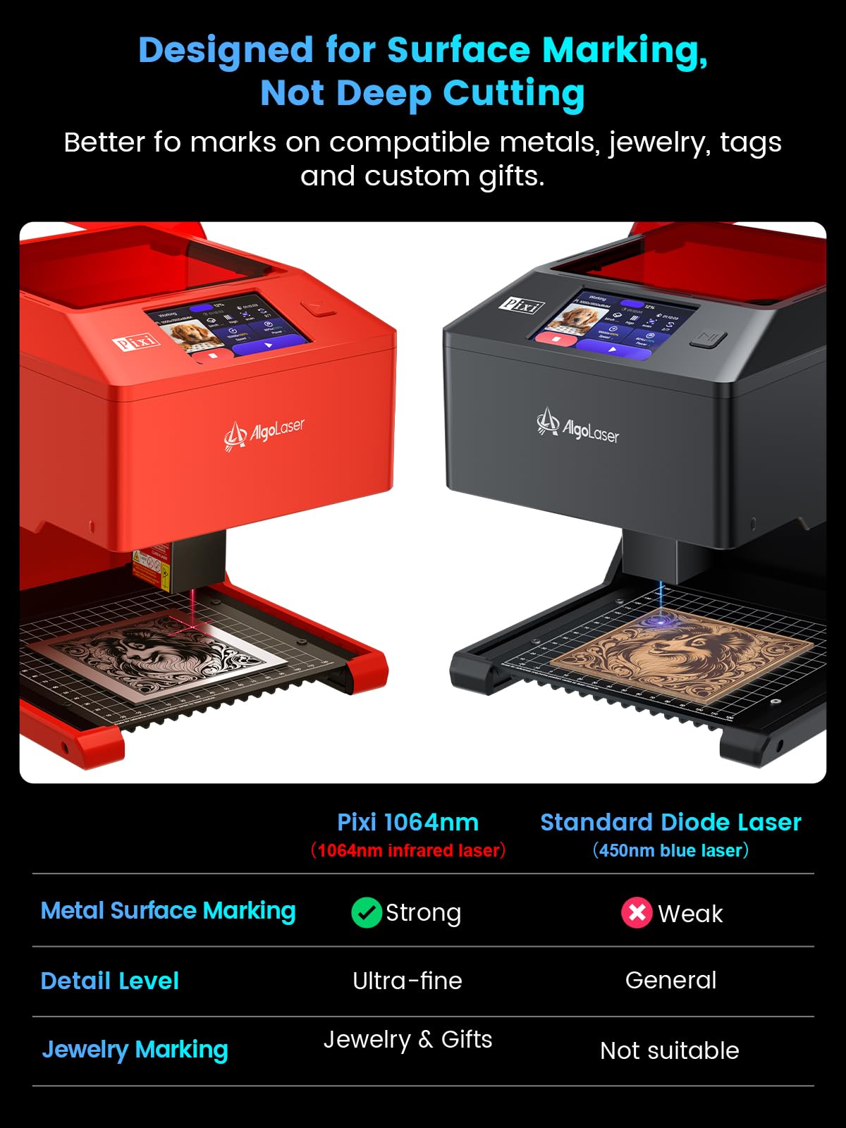 Pixi 1064nm Infrared Laser Engraver for Metal & Jewelry - Portable Laser Marking Machine with 3.5" Touchscreen & AlgoOS & App Control for Stainless Steel, Aluminum & Custom Gifts (1.5W/1500mW)