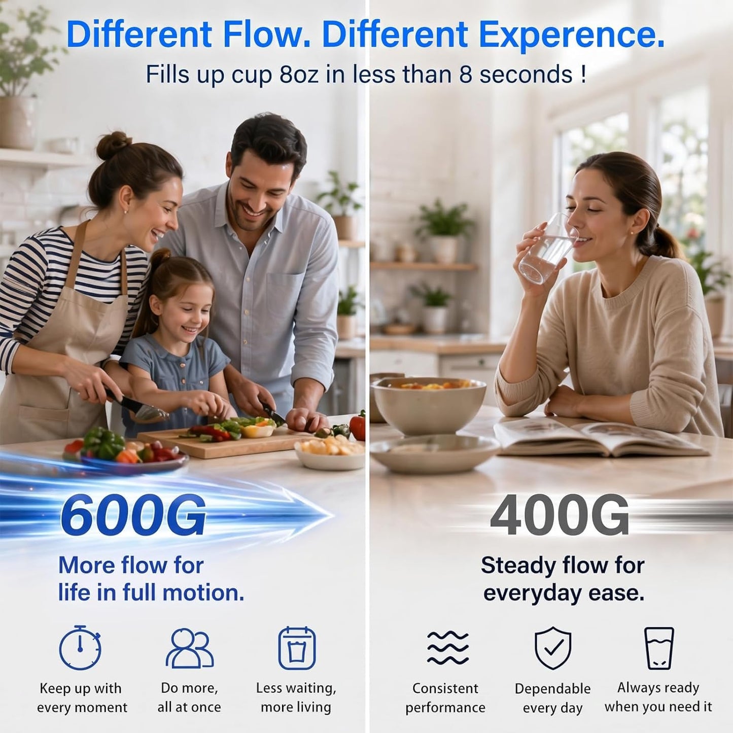 Philips 600 GPD Reverse Osmosis Water Filter System, Low Filter Cost RO System, 2.3:1 Pure to Drain Under Sink Water Filter, Tankless RO Water Filtration, Reduces TDS, NSF/ANSI 372 Certified, AUT9360
