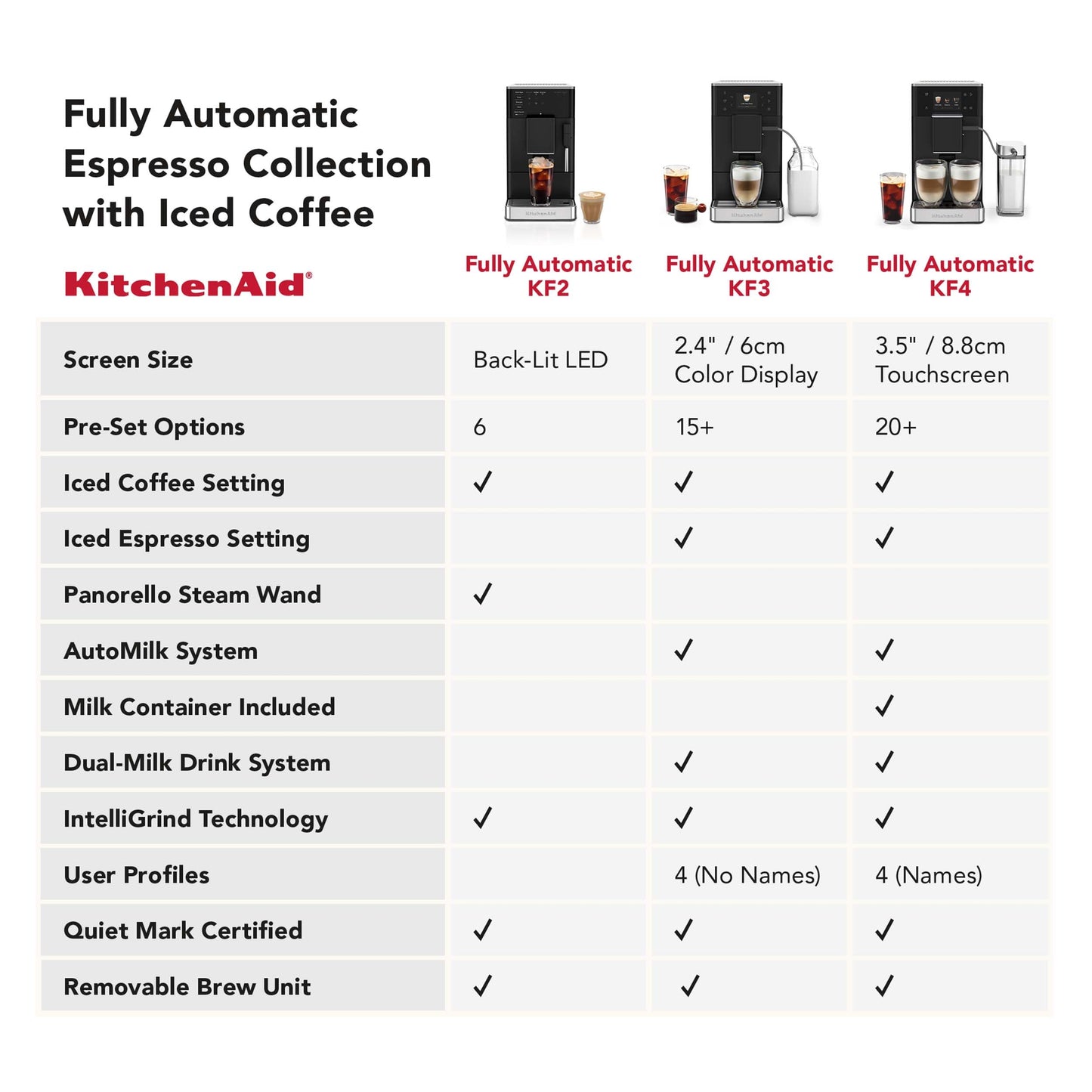 KitchenAid Fully Automatic Espresso Machine KF2 with 6 Hot and Iced Coffee Options | Built-In Grinder | Steam Wand, Black Matte KES8452