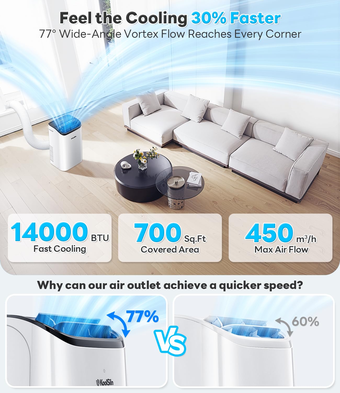 14,000 BTU Portable Air Conditioner with WiFi & Remote Control, Cools Up to 700 Sq.Ft, Auto-Evaporation Low Noise Portable AC Unit for Large Room, Office, Garage, White