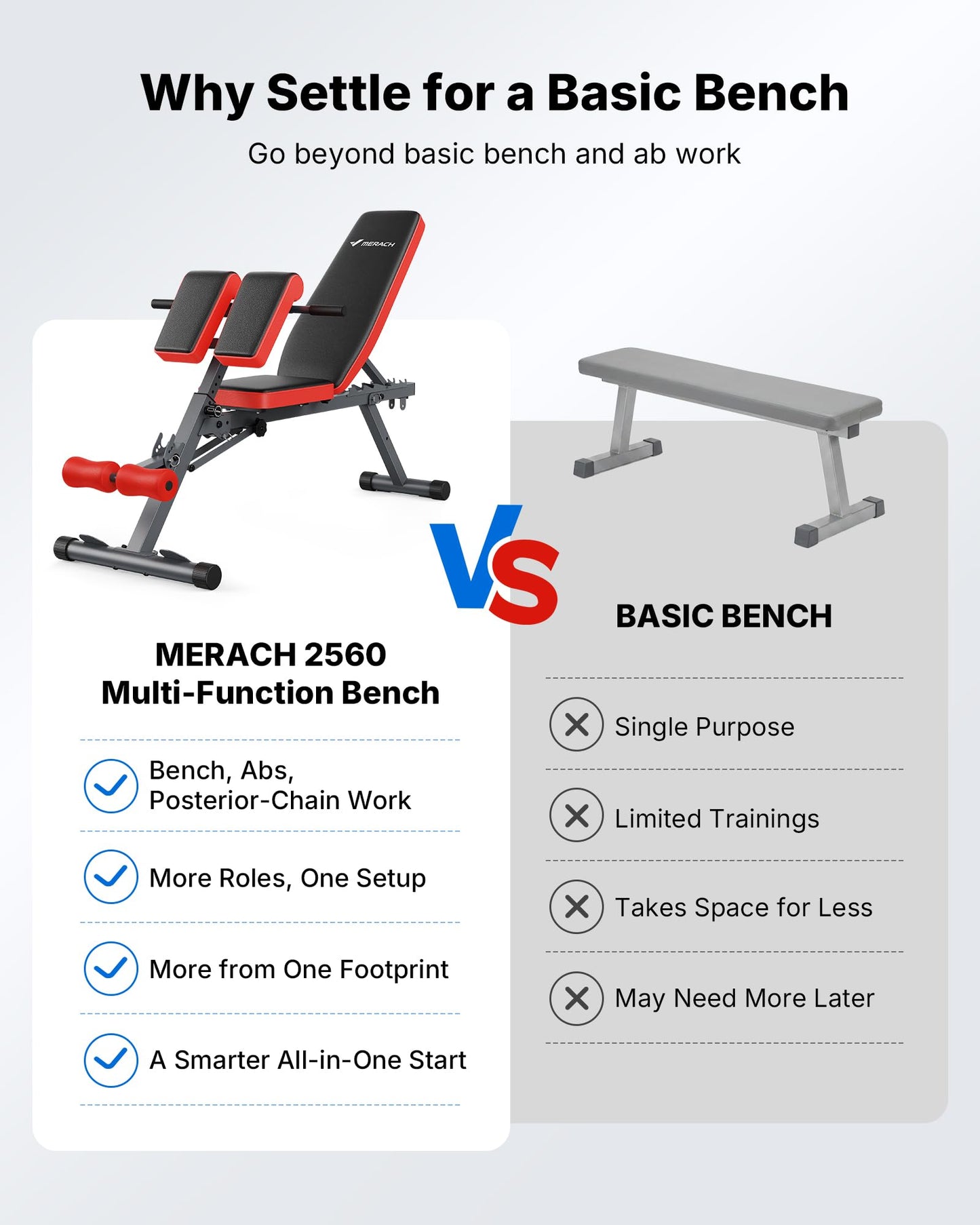 MERACH 6 in 1 Multi-Functional Roman Chair Back Extension for Full Body Workout - Adjustable Weight Bench, Sit Up Bench, Fitness Equipment for Hyperextension, Adjustable Roman Chair, Incline Decline