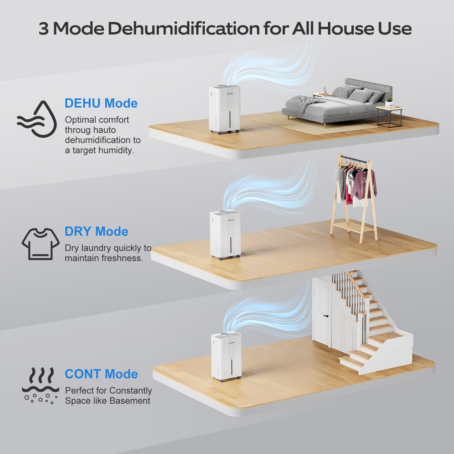 1500 Sq.Ft Dehumidifier for Basement with Drain Hose, Glowells 21 Pints Dehumidifiers for Home, Bathroom, Bedroom Large Room, RV, Three Modes, Quiet with Smart Compressor, Dry Clothes, 24H Timer