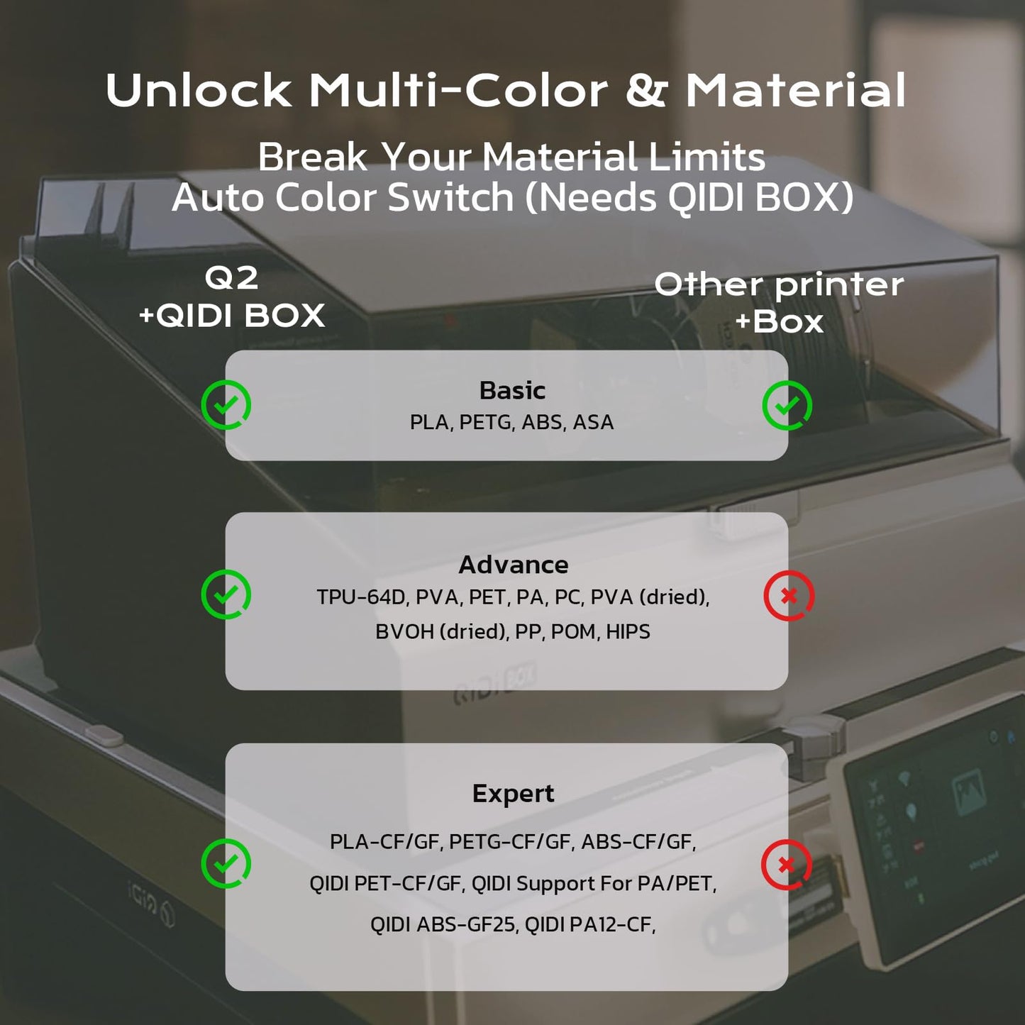 QIDI Q2 Combo 3D Printer, Enclosed FDM with 65℃ Heated Chamber, Ultra Air Filtration, 600mm/s High Speed, AI Camera, Full Auto Leveling, 270x270x256mm Build Volume, from Beginner to Expert