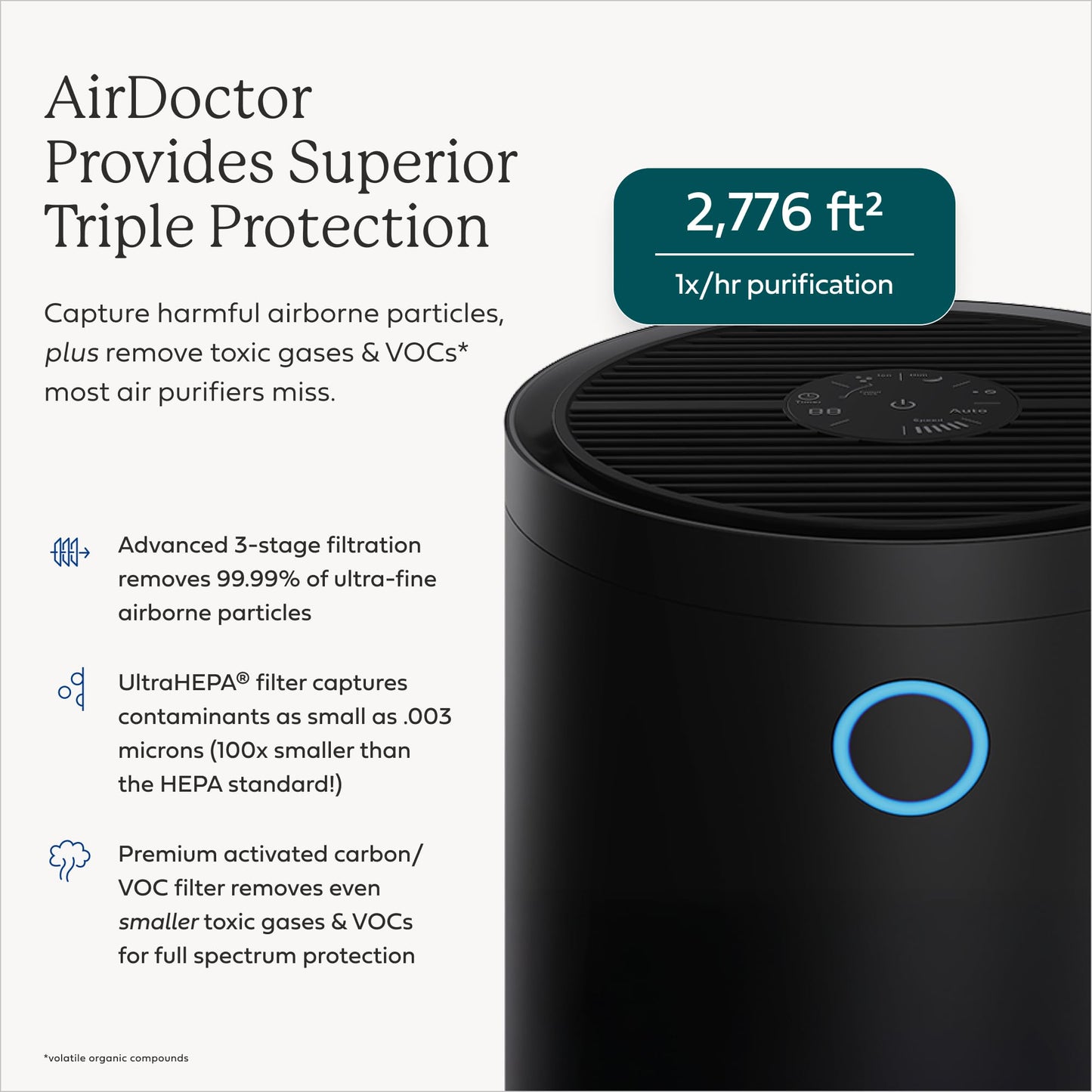 AIRDOCTOR AD4000 Air Purifier. Perfect for Large Rooms, Basements Up to 2,776 ft2. Removes Allergens, Smoke, Dust, Mold, Pet Hair, Odors, Pollen. Hospital-Grade UltraHEPA & Premium Carbon Filtration
