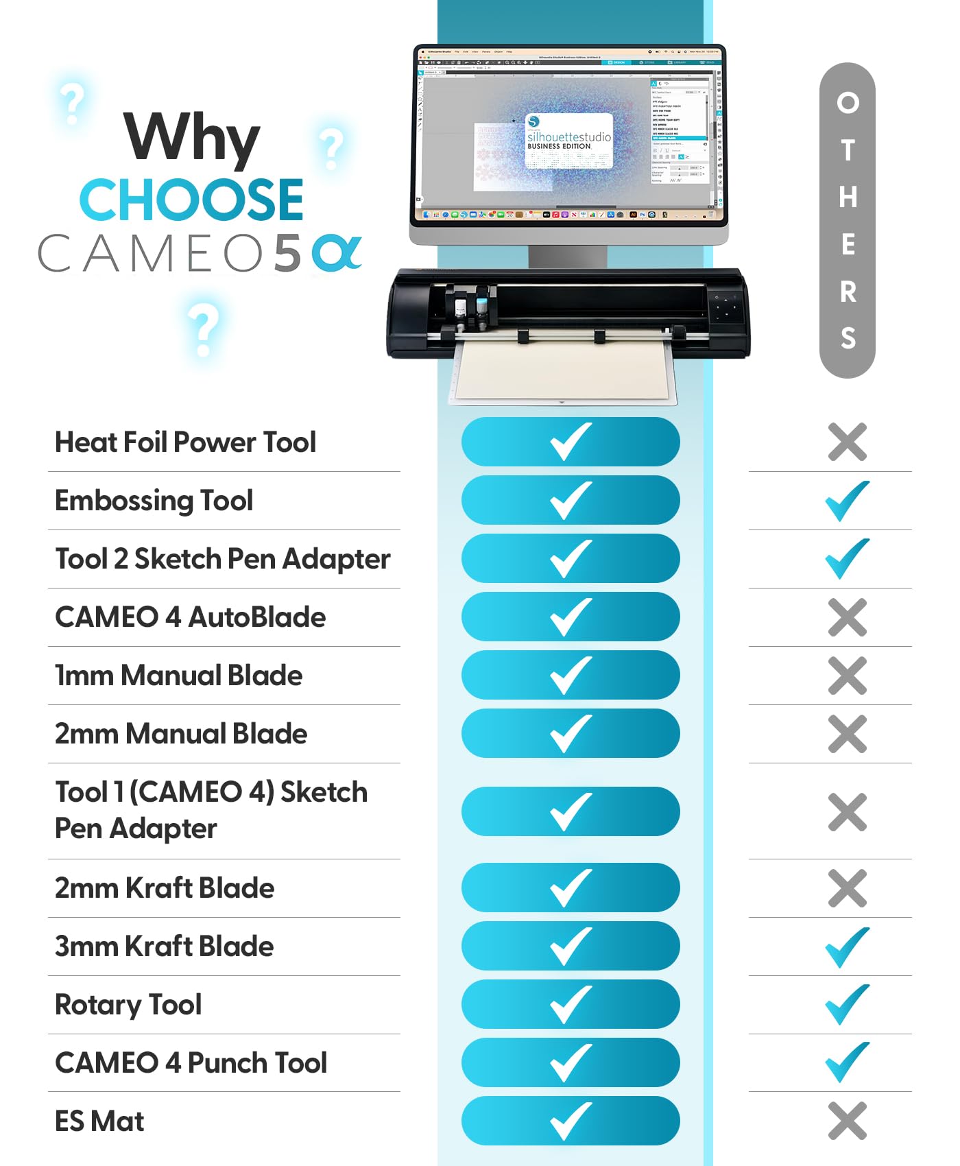 Silhouette Cameo 5 Alpha Plus - 15" Craft & Vinyl Cutter Machine with Automatic Blade, Fast Sketch Mode & 4-Point Registration - Includes Studio Software & 100 Designs, 1-Month Subscription - Black