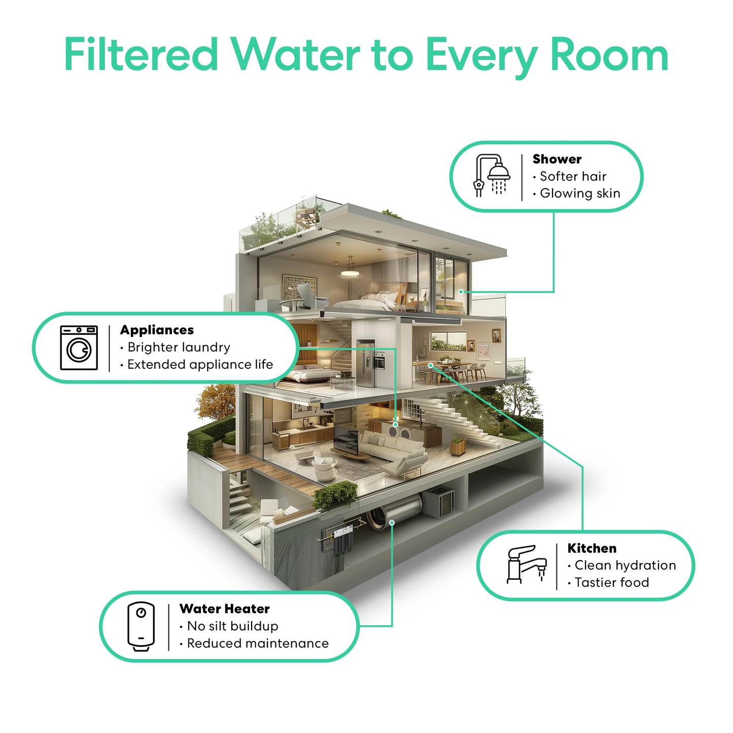 Brio Whole House Water Filter System for Heavy Metal Reduction w/Gauge & Fast-Flow GAC + KDF Filter 4.5" x 10" | Improves Taste & Protects Home Appliances | 720 GPH | 50,000 Gallons or 6 Months