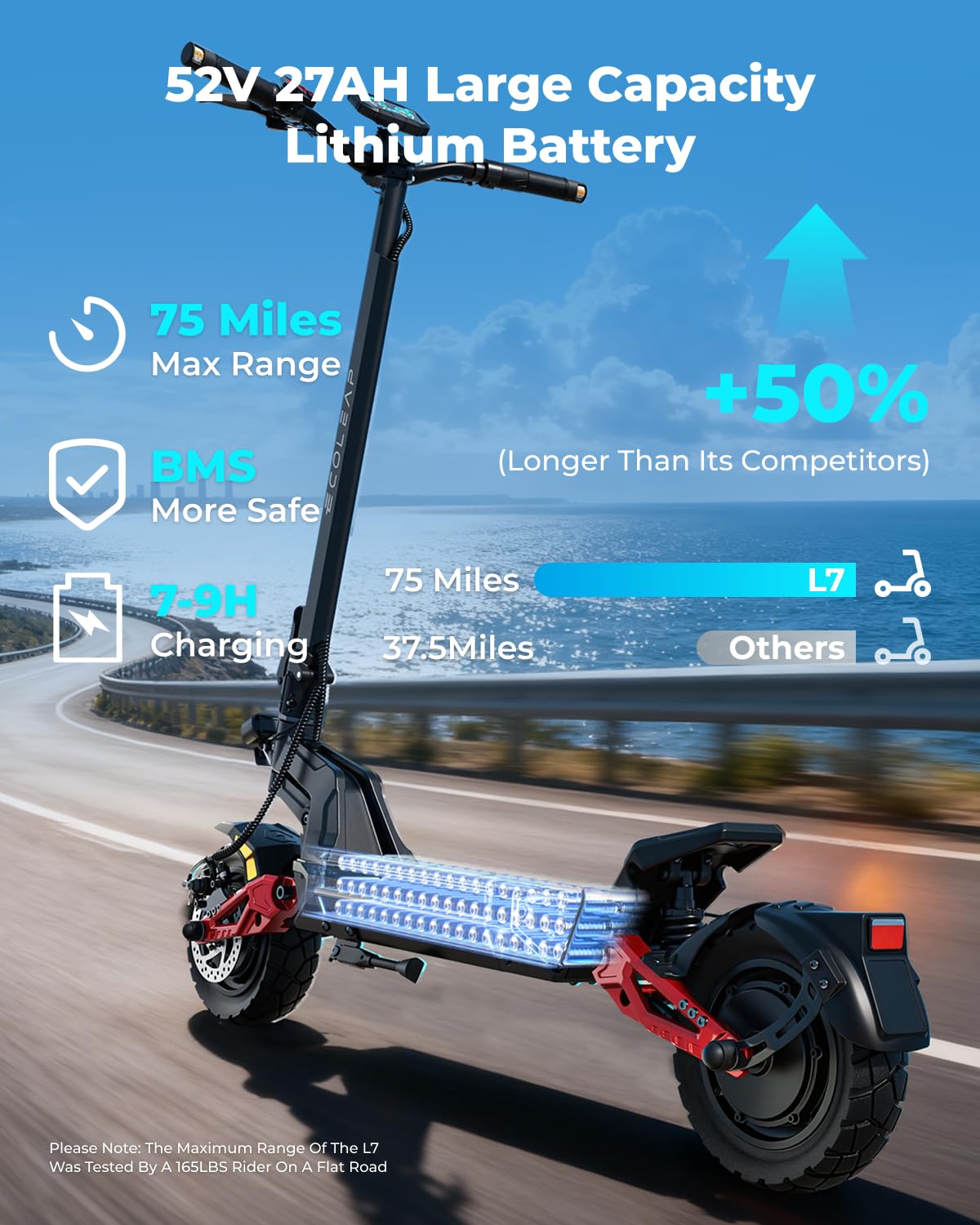 Electric Scooter for Adults, 28/43.5 MPH, 50/75 Mile Range, 1500W/4000W Peak Motor, Dual Hydraulic Suspension, 4G Smart, UL2272/2271 Certified Crimson