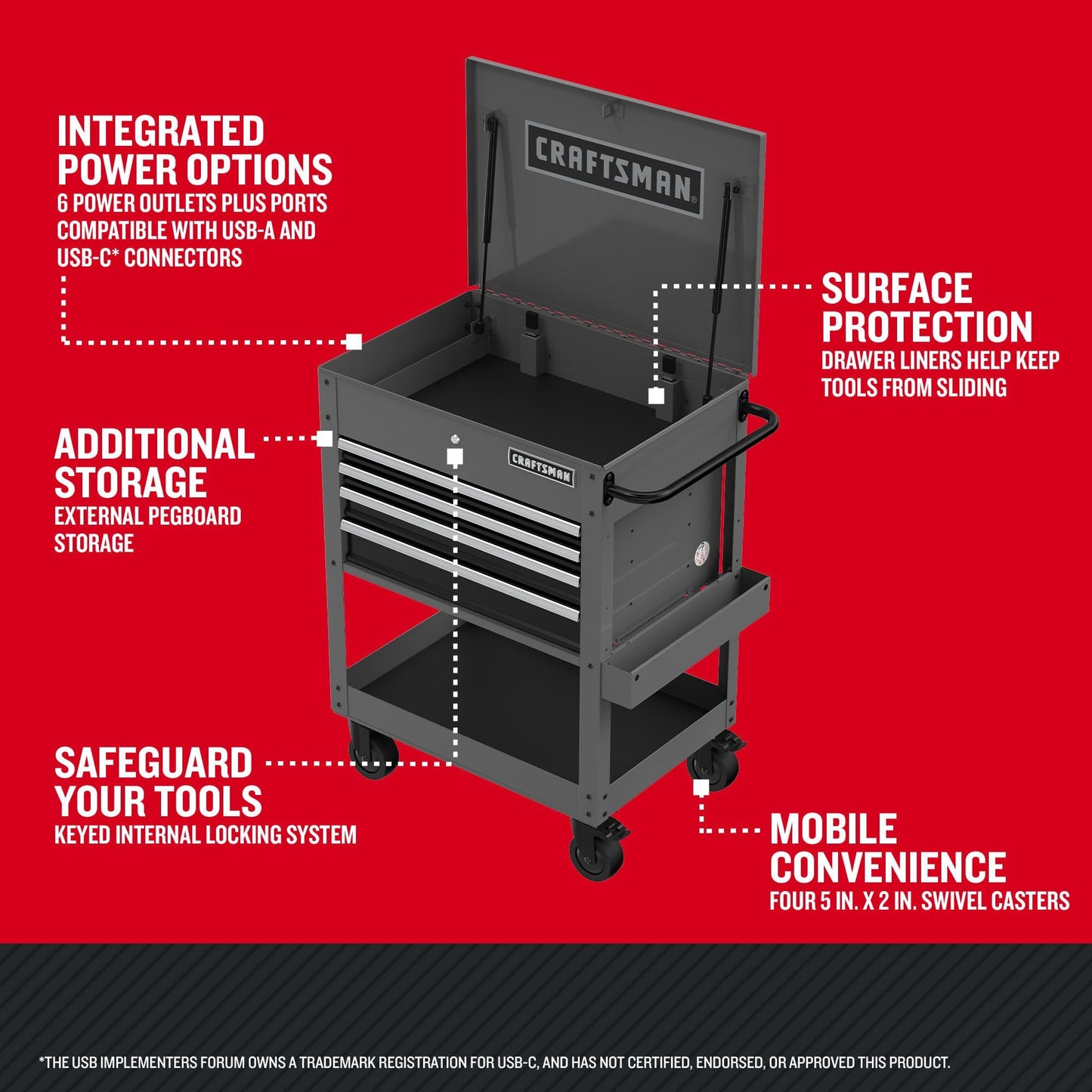 CRAFTSMAN Tool Chest with Wheels, Rolling Cart with Drawers, Power Outlets and USB Port, Steel Storage Tool Cabinet with 4 Drawers, Toolbox on Wheels, Supports up to 700 lbs, Grey (CMST98276GB)