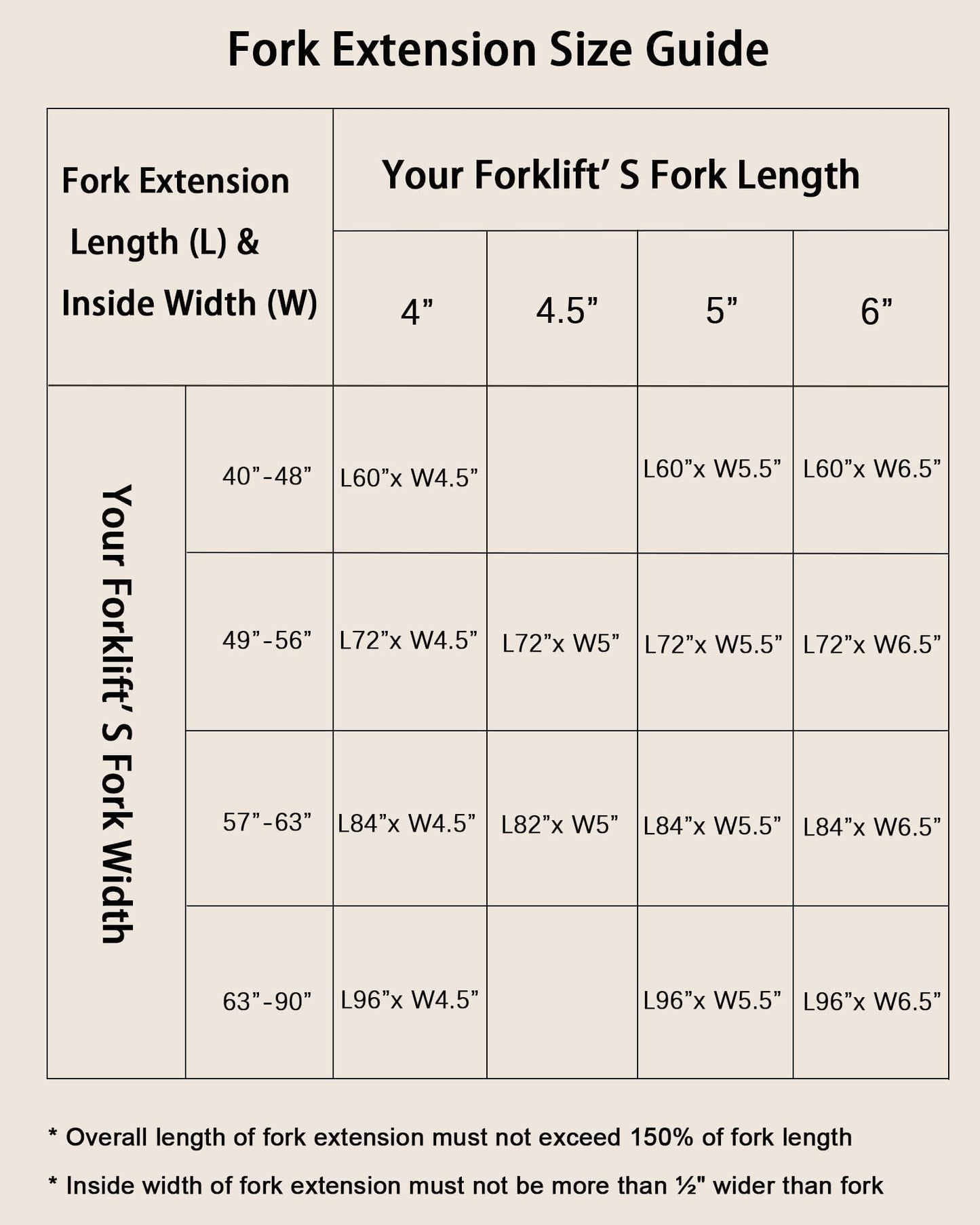 Forklift Extensions - 84 in Length, 5.5 in Width, 4600 LB Capacity Heavy Duty Steel Pallet Fork Extensions, Universal Fit for Most Forklift Trucks, Yellow