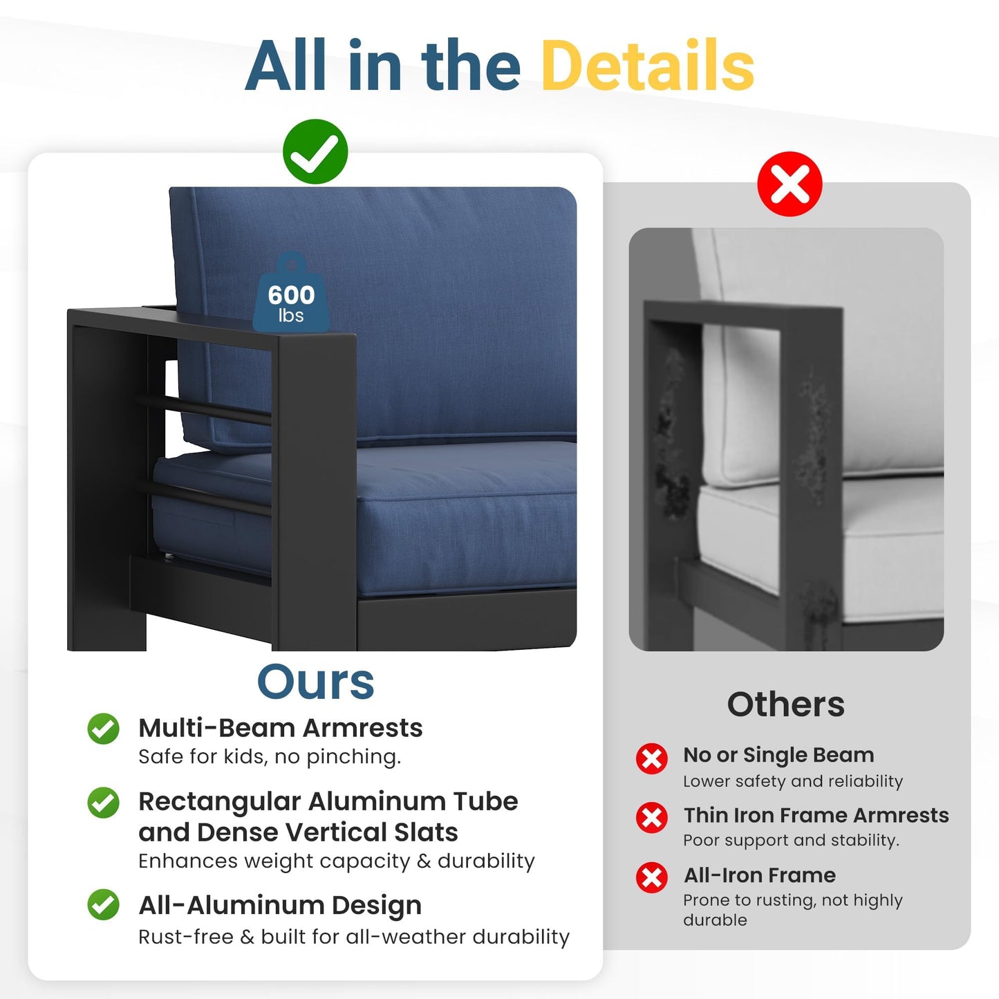 Solaste Aluminum Outdoor Loveseat with Coffee Table,2 PCS Patio Furniture Set with Cushions, All-Weather Outdoor Patio Sofa Sets for Balcony, Deck, Backyard, Porch, Garden, Blue