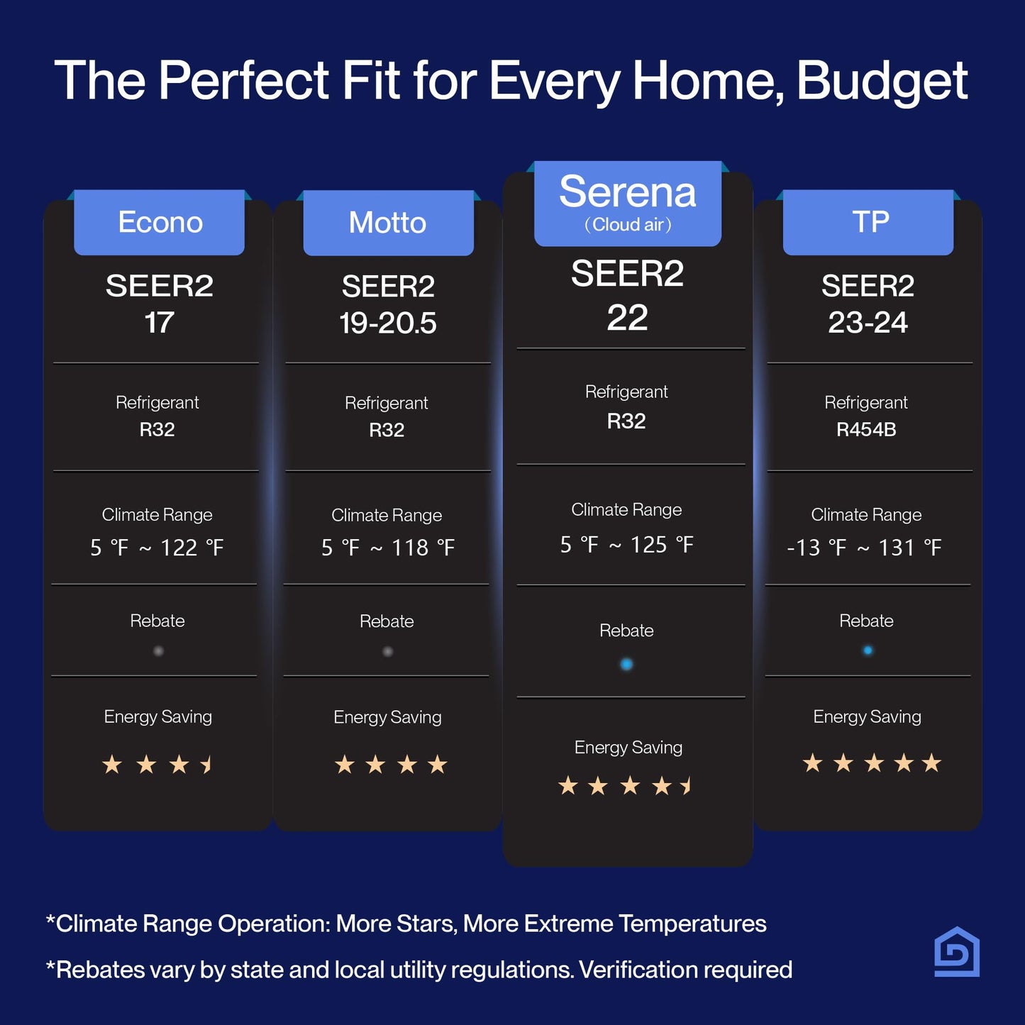DELLA Serena CloudAir Series 12000 BTU Mini Split AC with Soft Airflow, Energy Star 22 SEER2 230V, 1 Ton Inverter Heat Pump Ductless AC for up to 550 Sq.Ft, WiFi & Alexa, Pre-Charged, 16.4ft Kits