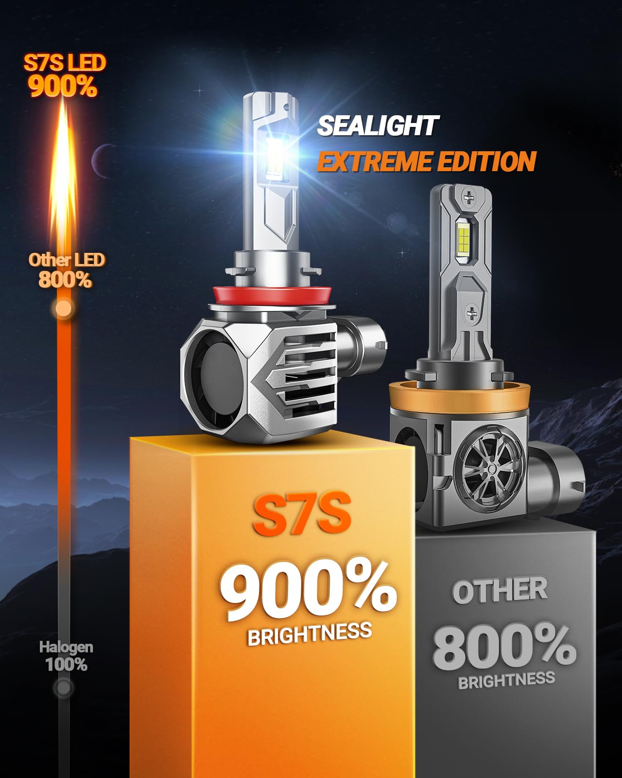 SEALIGHT S7S 9005/H11 LED Headlight Bulbs, 120000LM, 6500K White, Easy Installation, 4 Pack