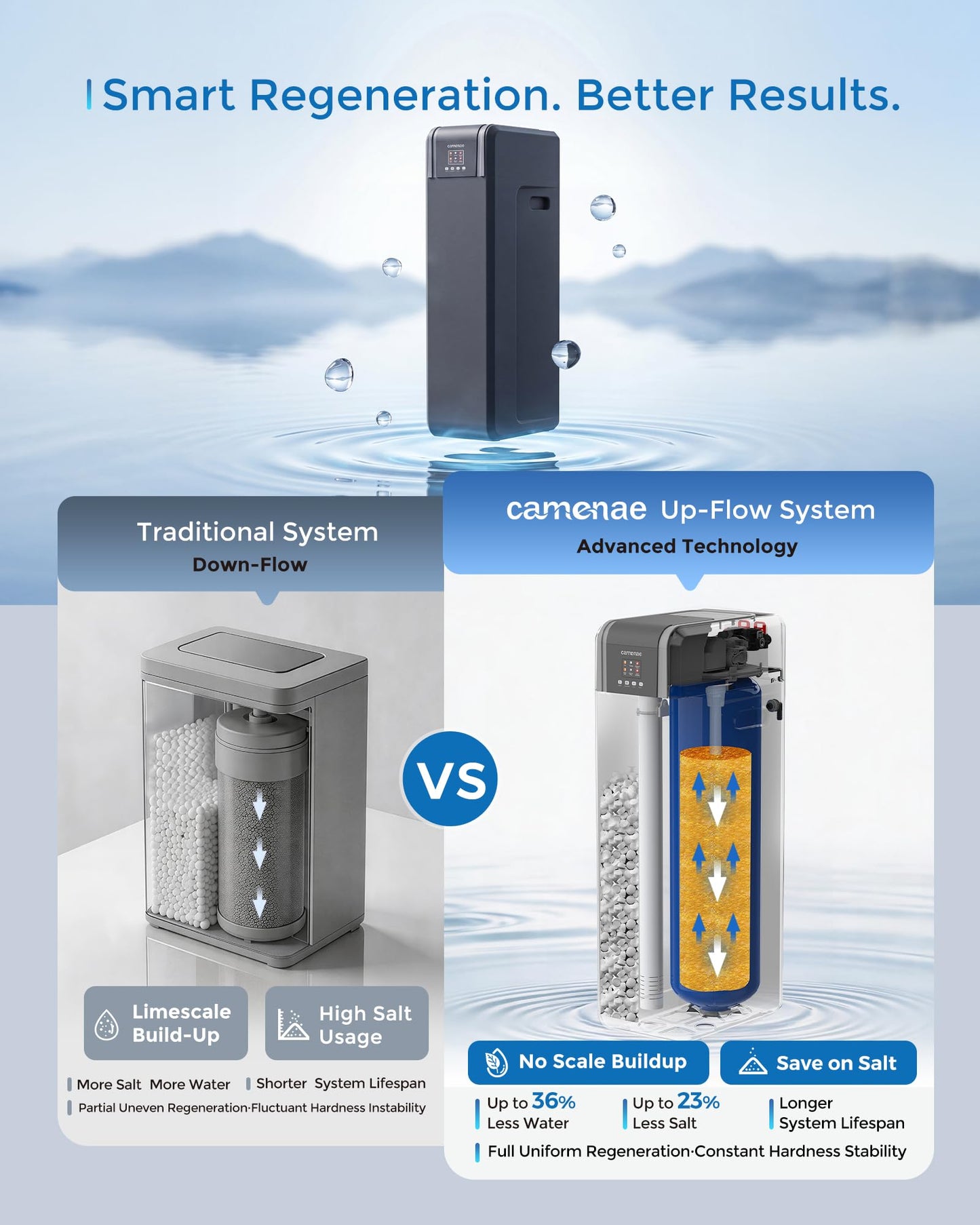 Camenae Water Softener System, 34,000 Grain Whole House Water Softener for 4–5 People, Digital Display, Up-Flow Regeneration, Vacation Mode & Easy Salt Access, CS21H-0935