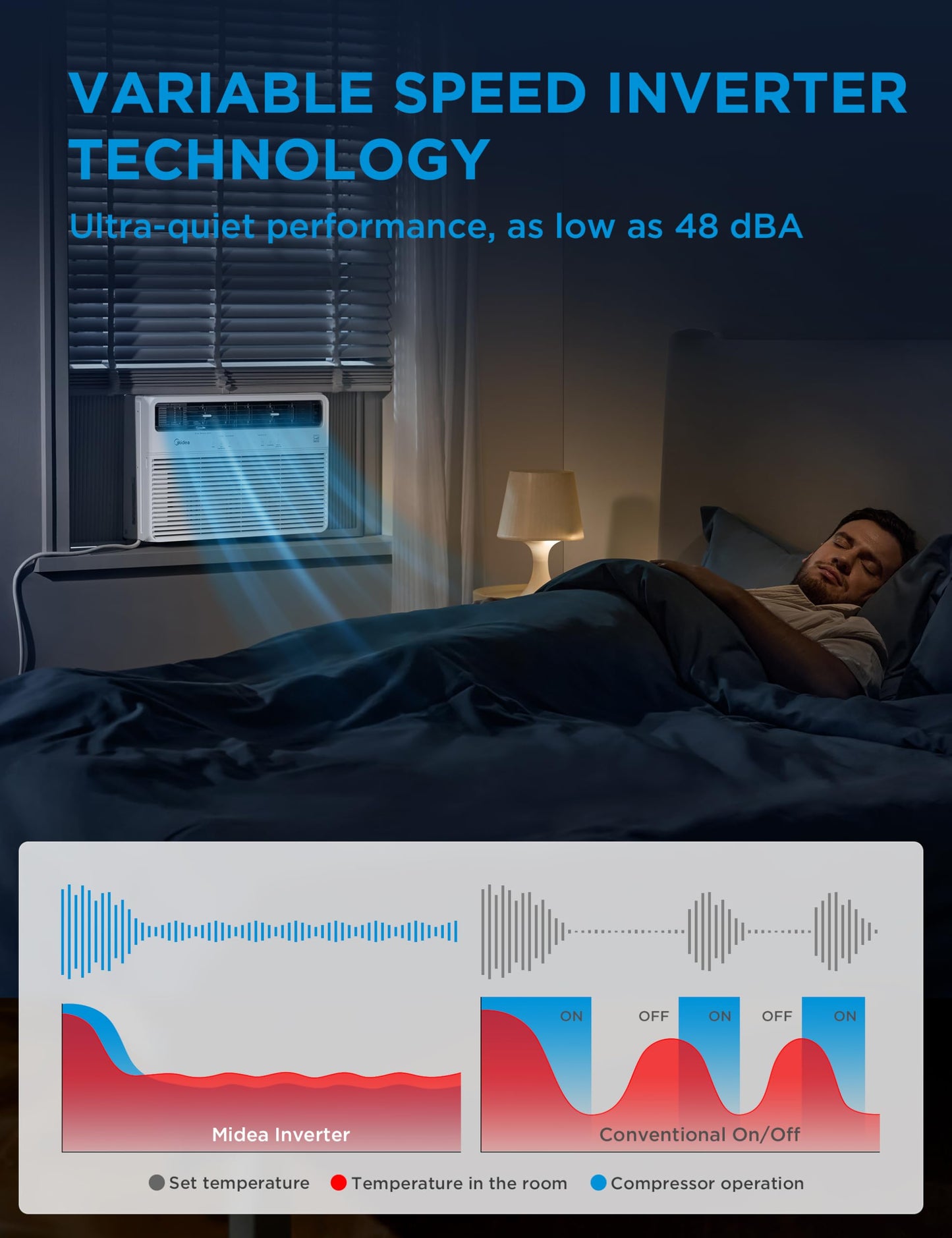 Midea 24,000 BTU Smart Inverter Window Air Conditioner with APP, Alexa Control, 230V AC Unit Cools up to 15,00 Sq. Ft, Quiet Operation, Energy Saving, Remote & Easy Installation Kit, White