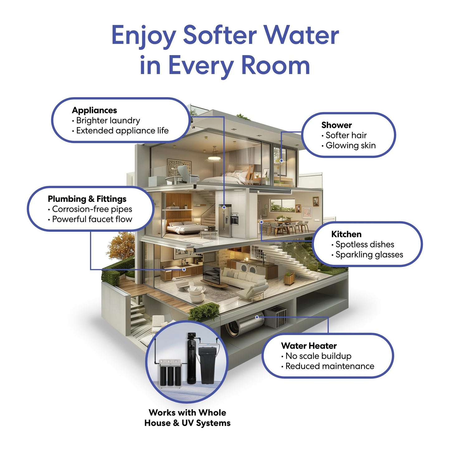 Brio WSFS9534 Whole House Water Softener System