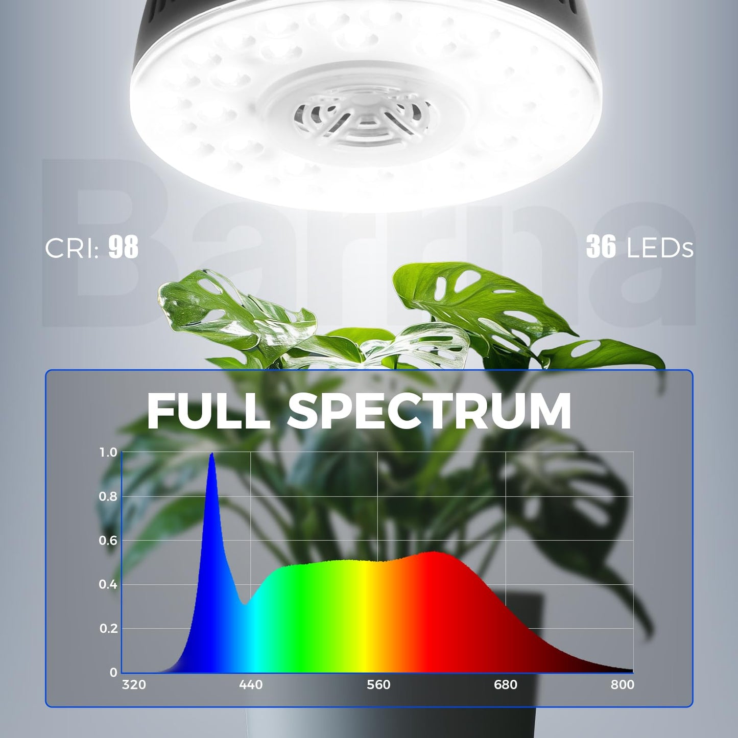 Barrina LED Grow Light Puck, 5000K, 36W (4 x 9W), Aluminum, Model OG09-B4, 4 Packs, Linkable, Full Spectrum,