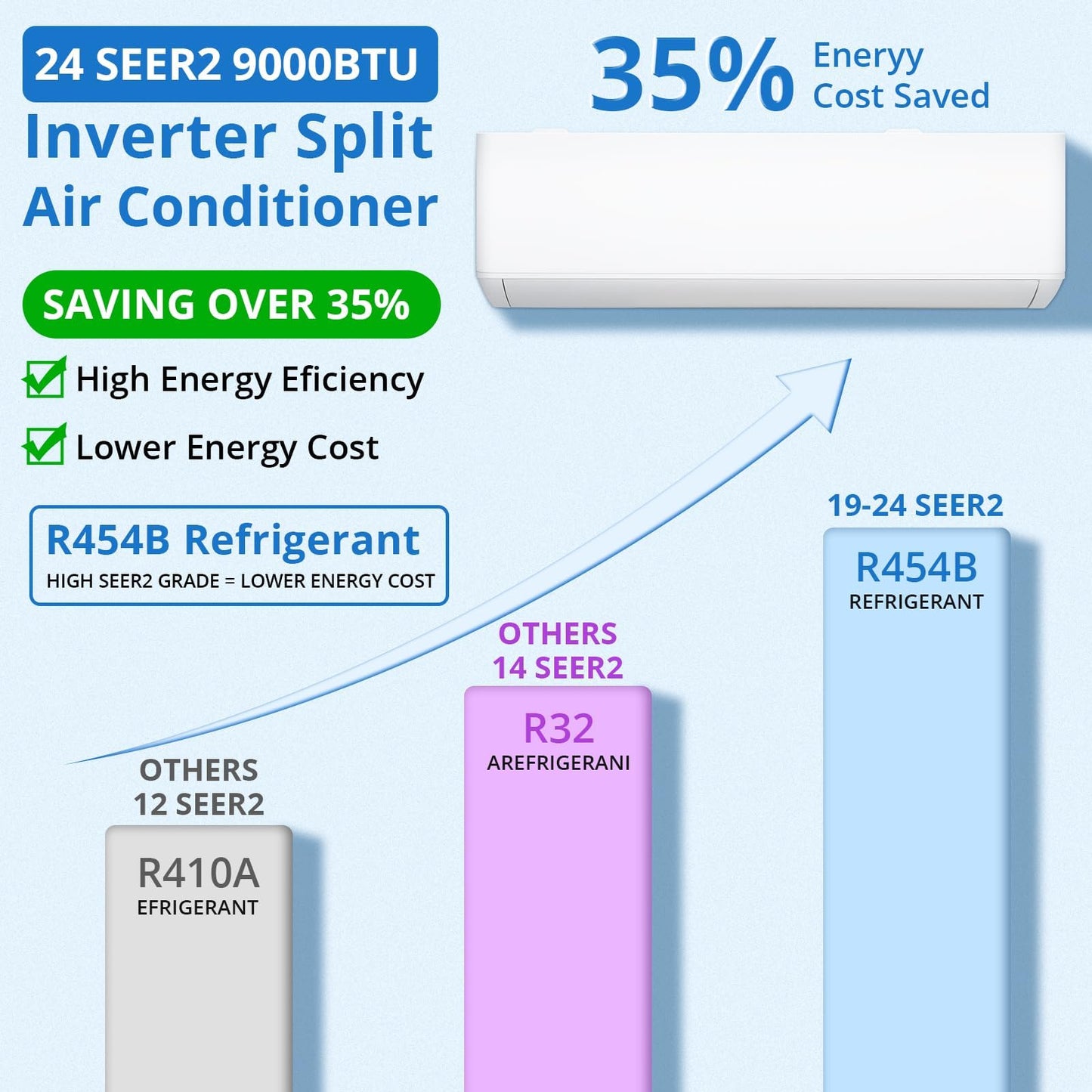 9,000 BTU Mini Split Air Conditioner & Heat Pump, Ultra Quiet, ENERGY STAR, 24 SEER2, 115v Standard Plug, Ductless AC, r454b Green Refrigerant, Remote, Cools & Heats Rooms Up to 450 Sq.Ft