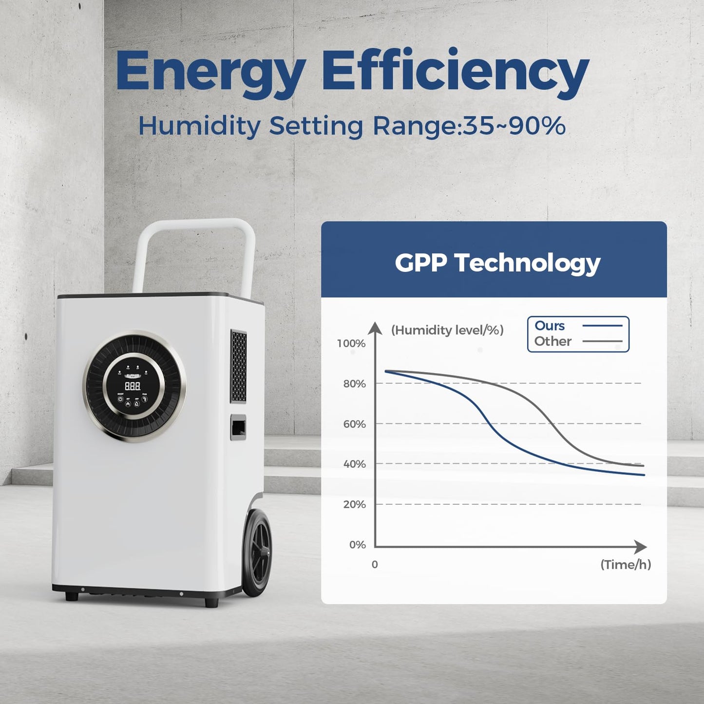 ALORAIR 145 PPD Commercial Dehumidifier with Pump & Drain Hose, Portable Dehumidifiers for Garage, Large Room, Basement, Industrial Use, Auto-Defrost, 6 Years Limited Warranty