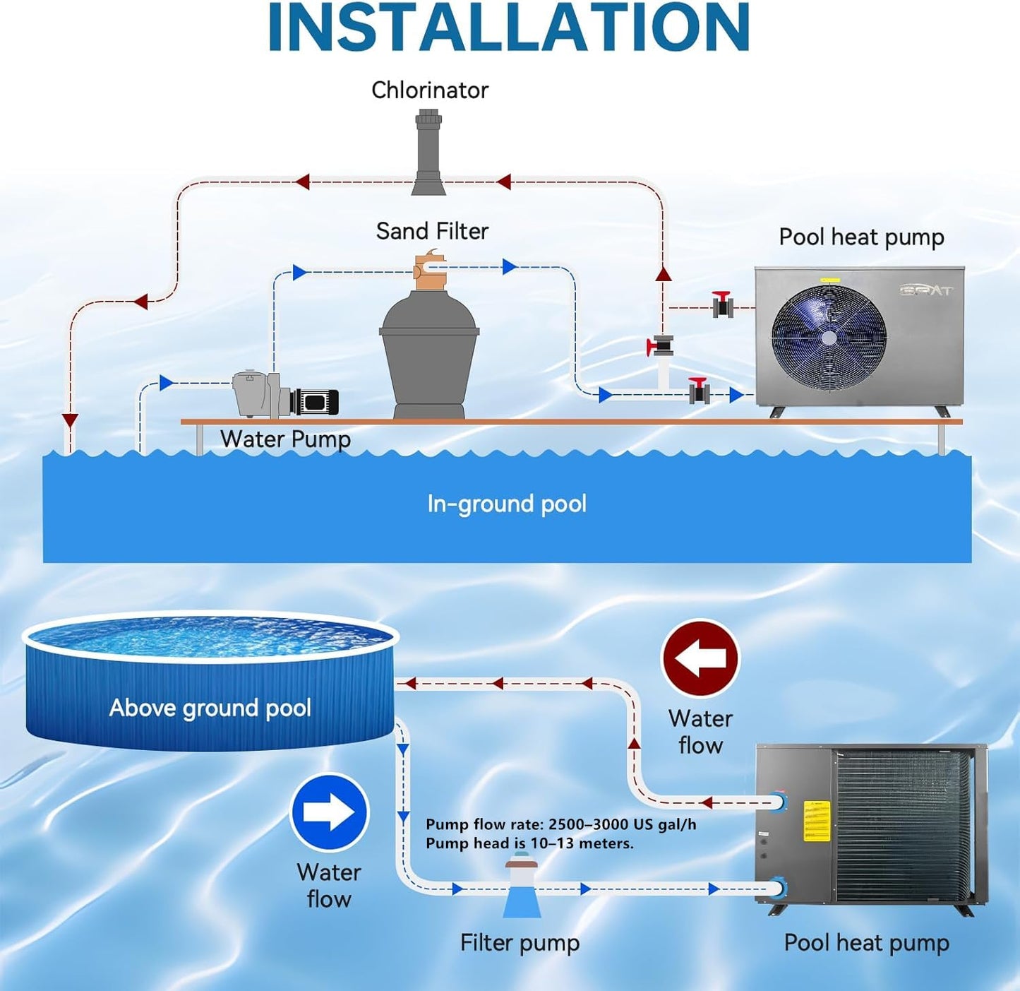 Full Inverter Heat Pump for Hot Tub and Bath, 75000 BTU Electric Swimming Pool Heater, 21,000 Gallons for Above and In ground Pools, WiFi Capable Timer, Heating and Cooling, Defrosting, 220-240V, 60Hz