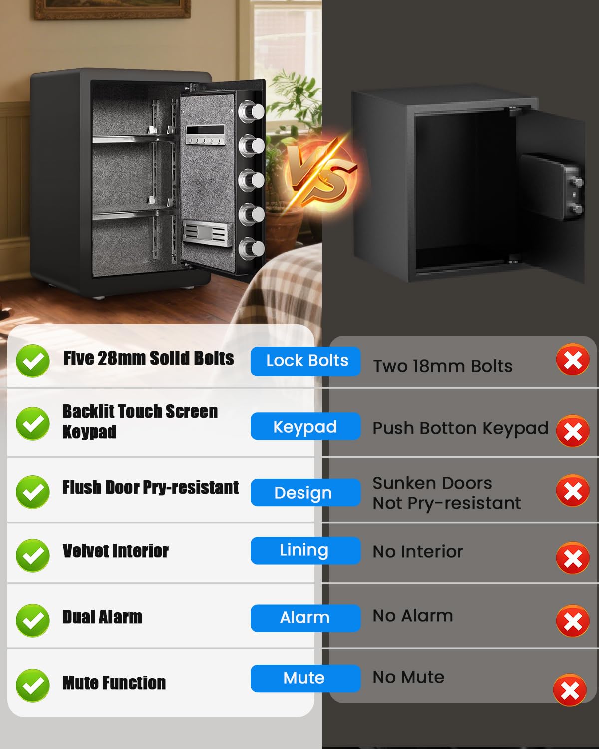 Kavey 2.5 Cub Safe Box, Large Home Safe with Fireproof Waterproof Bag, Security Safes with Backlit Touch Screen Keypad, Dual Alarm System and Mute Function for Home Office 13"D x 14.96"W x 21.65"H