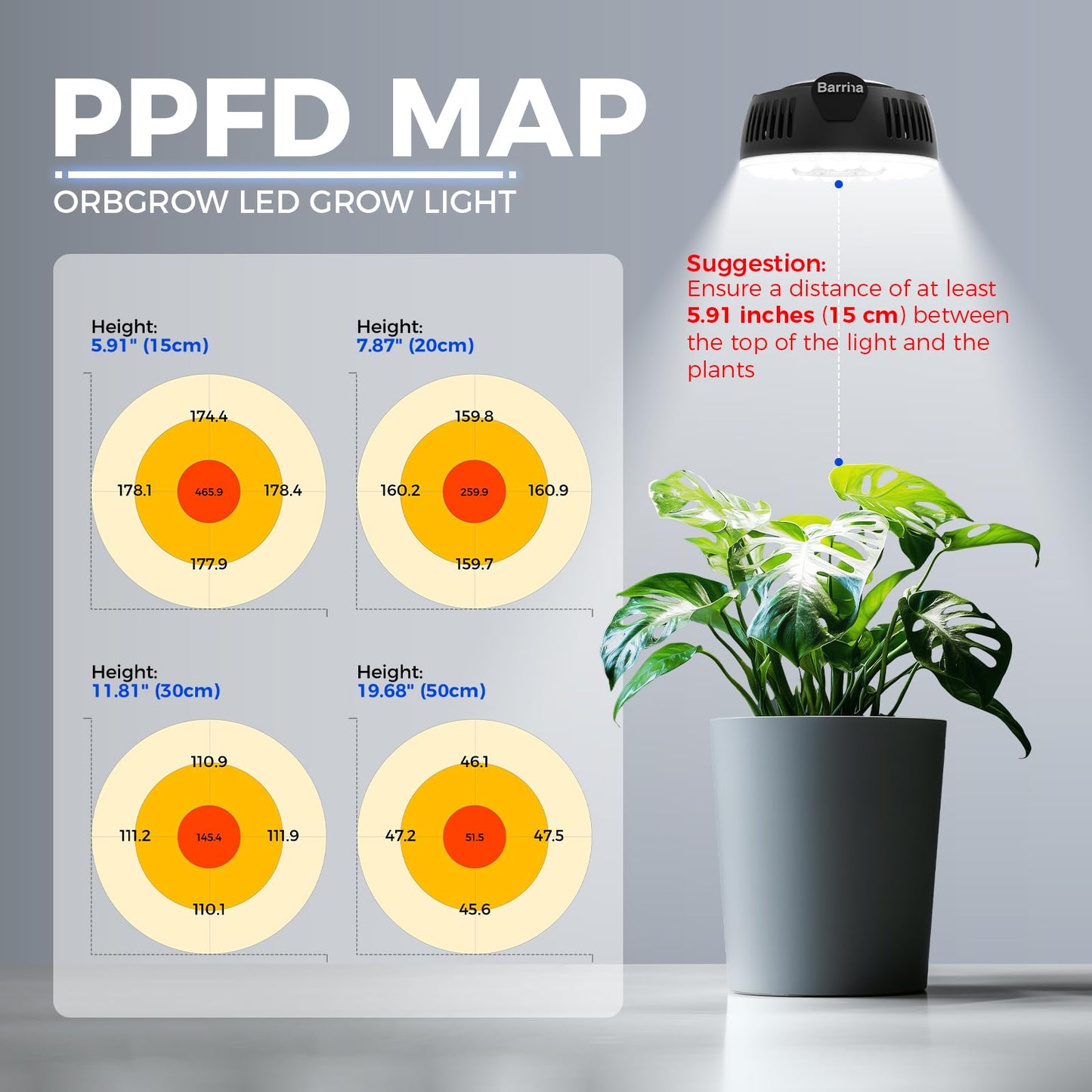 Barrina LED Grow Light Puck, 5000K, 36W (4 x 9W), Aluminum, Model OG09-B4, 4 Packs, Linkable, Full Spectrum,