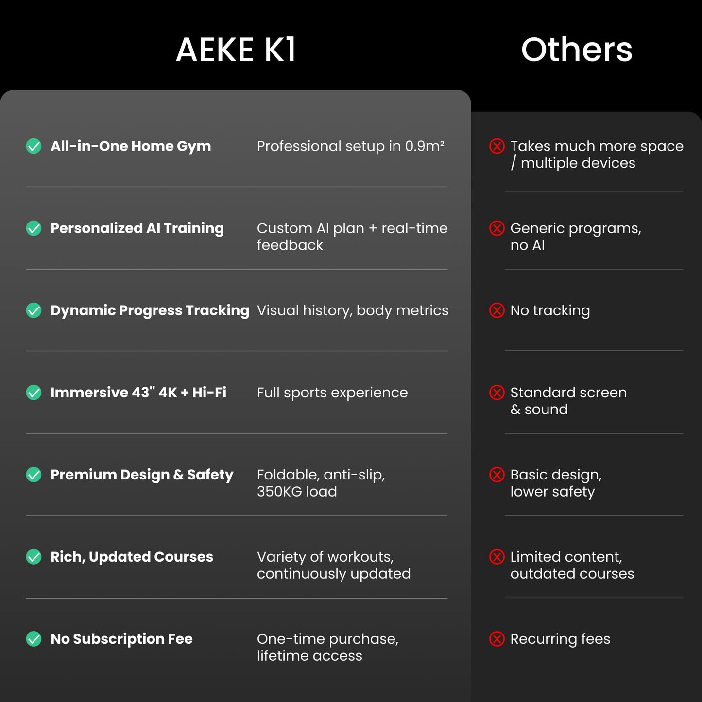 AEKE Smart Home Gym System- Fitness Mirror K1: AI-Powered All-in-One Fitness Machine for Full-Body Strength Training and Personalized Workouts