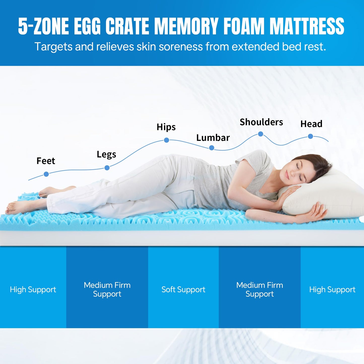 HOMBYS 6" Thickness 5-Zone Memory Foam Hospital Bed Mattress with Side Guards 76"x36", Thick FDA Registered Medical Mattress for Fall Prevention, Pressure Relief & Pain Reduction, Home/Clinical Use