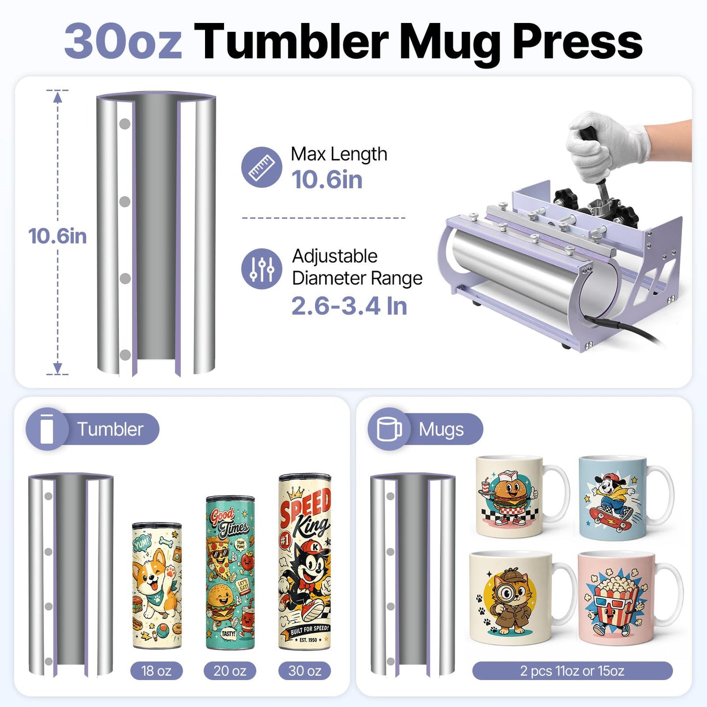 Slendor 15x15 Inch Heat Press 5 in 1 Heat Press Machine, 360-Degree Swing Away Digital T Shirt Pressing Machine Multifunction Heat Transfer Sublimation Combo for T Shirts Mugs Hat Plate Cap