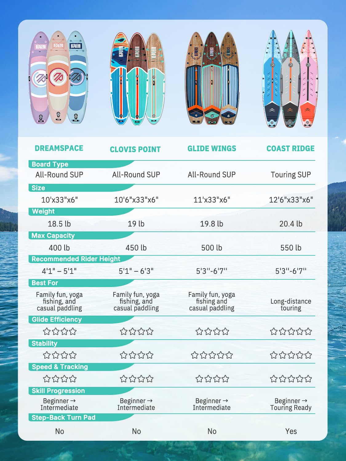 Niphean (Extra Large) Inflatable Paddle Board, SUP for 2+1 People/Family 500lbs Capacity Stand Up Paddle Board with SUP Accessories, StabilTrac Fin Non-Slip Paddleboard for Adults-Mint