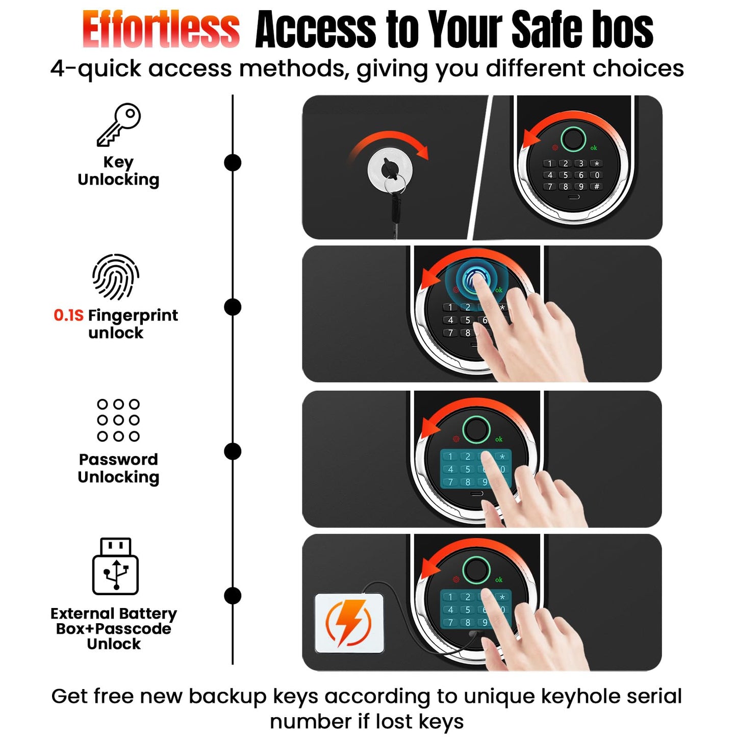 9.0 Cuft Large Fireproof Waterproof Safe for Home, 1800°F Fire Protection for 30 Minutes, 85 LBS Heavy Duty Biometric Safe with Fingerprint Keypad Lock, Anti-Theft Alarm for Documents and Valuables