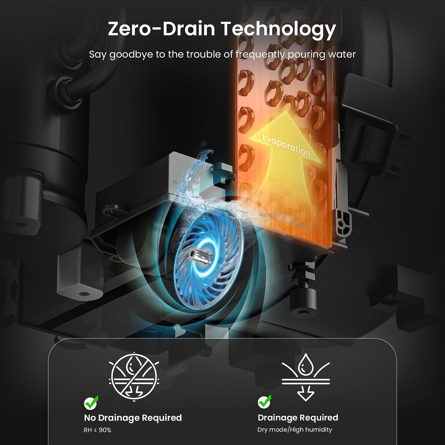 ZAFRO Portable Air Conditioners, 12000 BTU (8000 BTU SACC), Portable AC with Drainage-free Cooling, Fan & Dehumidifier, Smart AC Unit with APP/Remote, 47dB Quiet, 24H Timer for Living Room, Bedroom