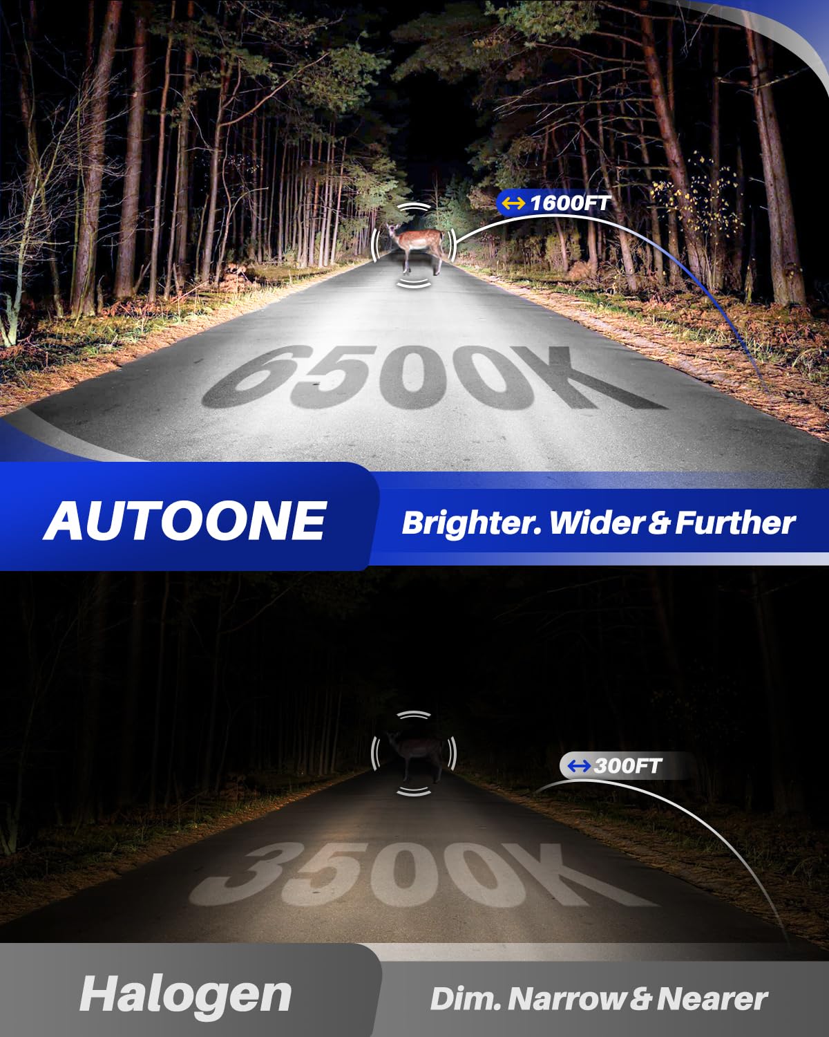 AUTOONE H4/9003/HB2 Light Bulbs, 32000LM, 6500K White, Quick Installation, Pack of 2