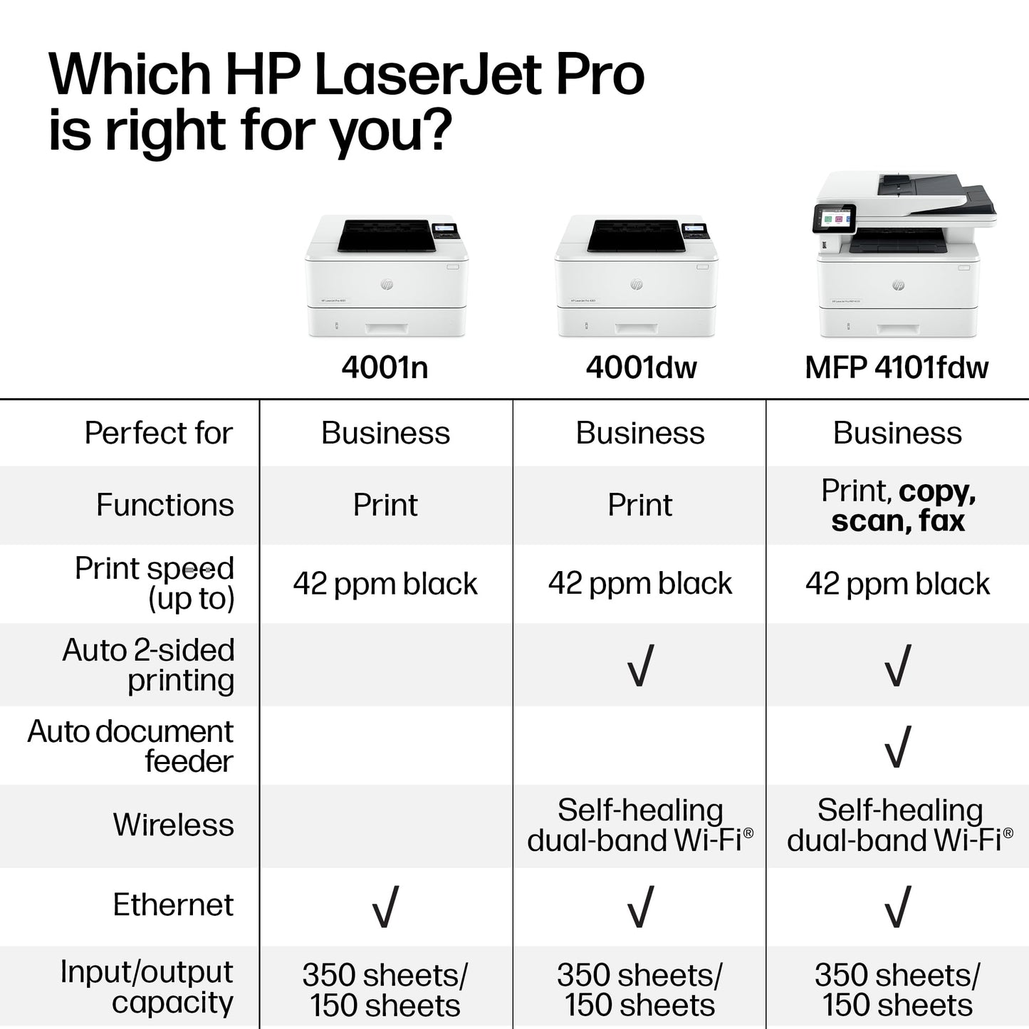 HP Laserjet Pro MFP 4101fdw Wireless Black & White All-in-One Laser Printer, Scanner, Copier, Fax, Best-for-Office (2Z619F)