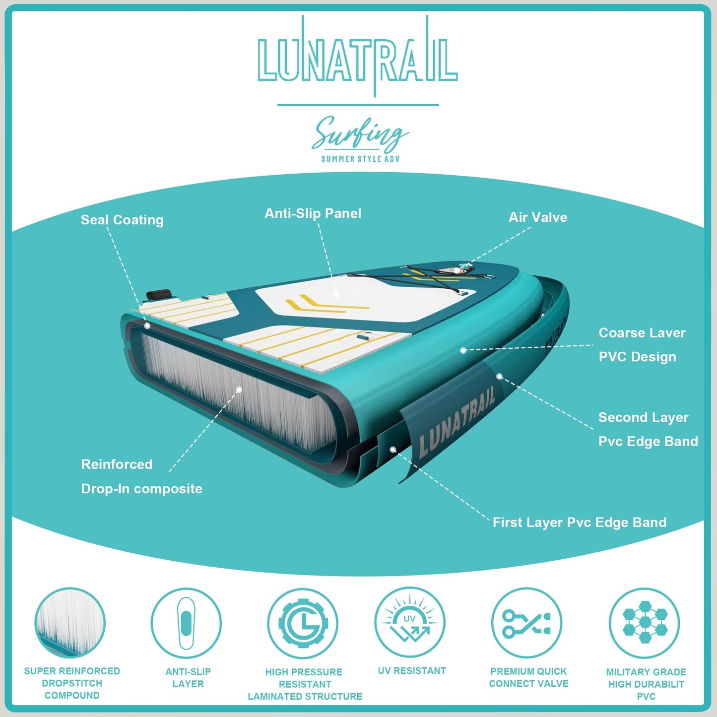 【11'×34"】 Extra Long/Extra Wide Premium Inflatable Stand Up Paddle Board (SUP) – Portable & Lightweight for Yoga, Surfing, Family Fun | Complete Kit with Paddle, Pump, Bag | Durable Design