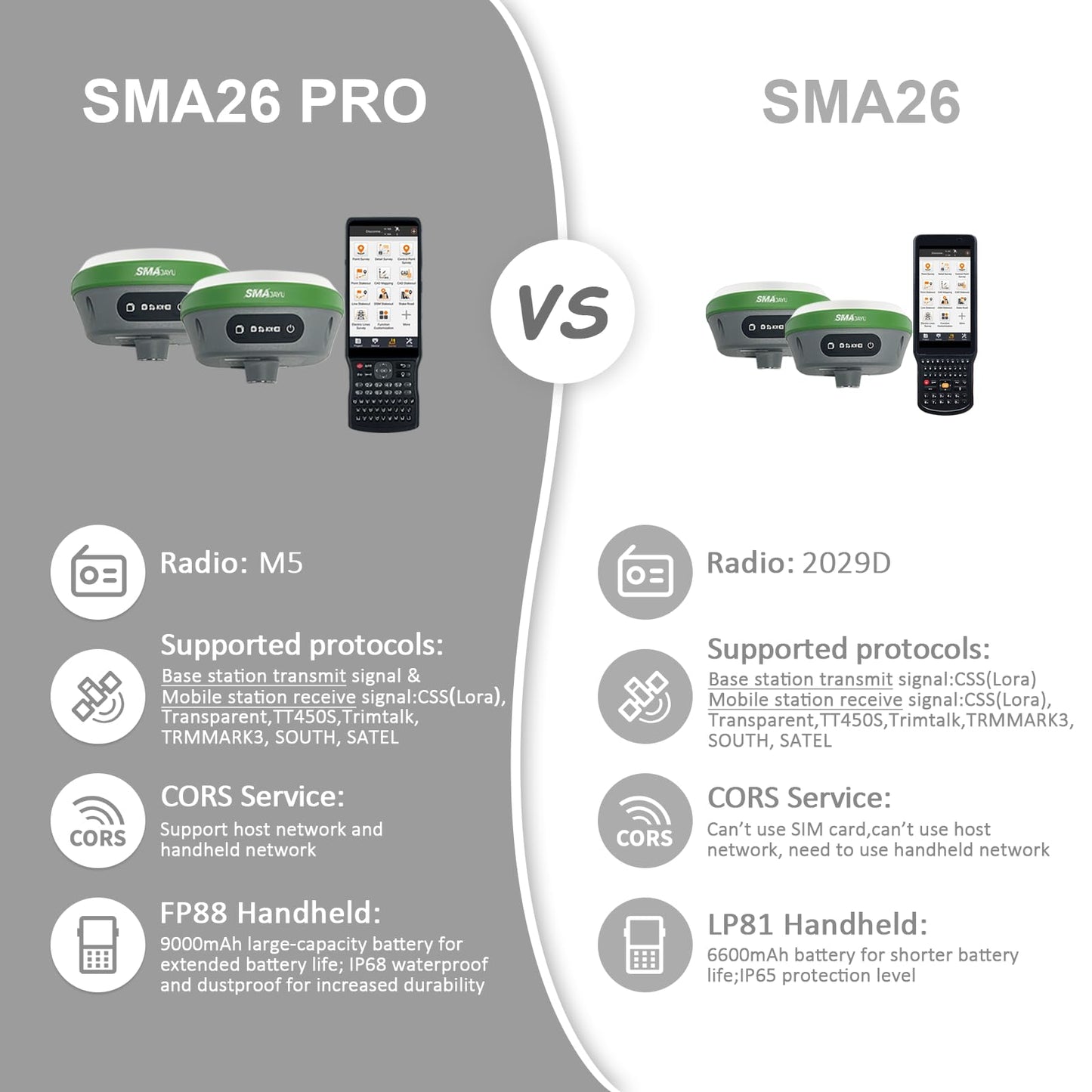 SMA26 Pro Rover GNSS Receiver RTK Surveying System with Controller and Software, Work as Base Station for Drones, 10000mAh, 32GB, 4G/BT/CORS, IP67 Protection, Ideal for Construction & Engineering