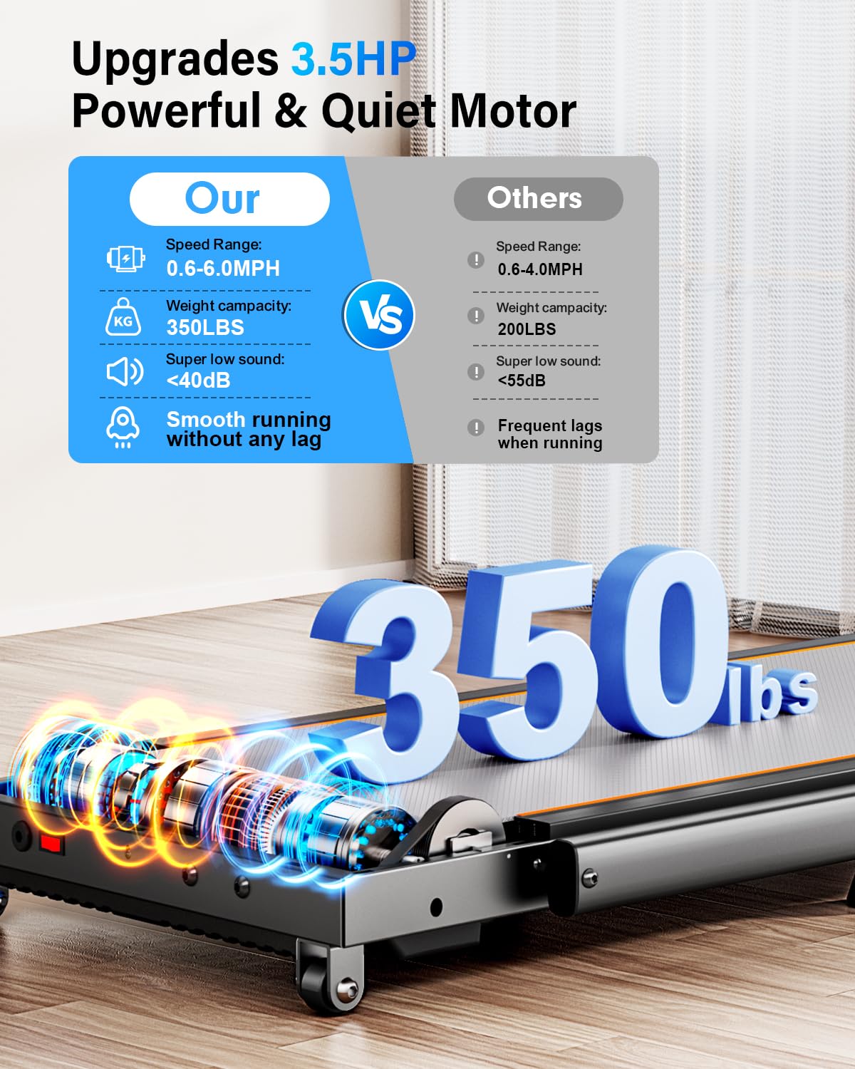 Walking Pad Treadmill with 15% Incline/Handle Bar/2 Screen Display, 3.5HP Foldable Walking Pad Treadmill, Portable Treadmills for Home with 4 Adjustable Incline, 350+lb Capacity, Smart App, RGB Light