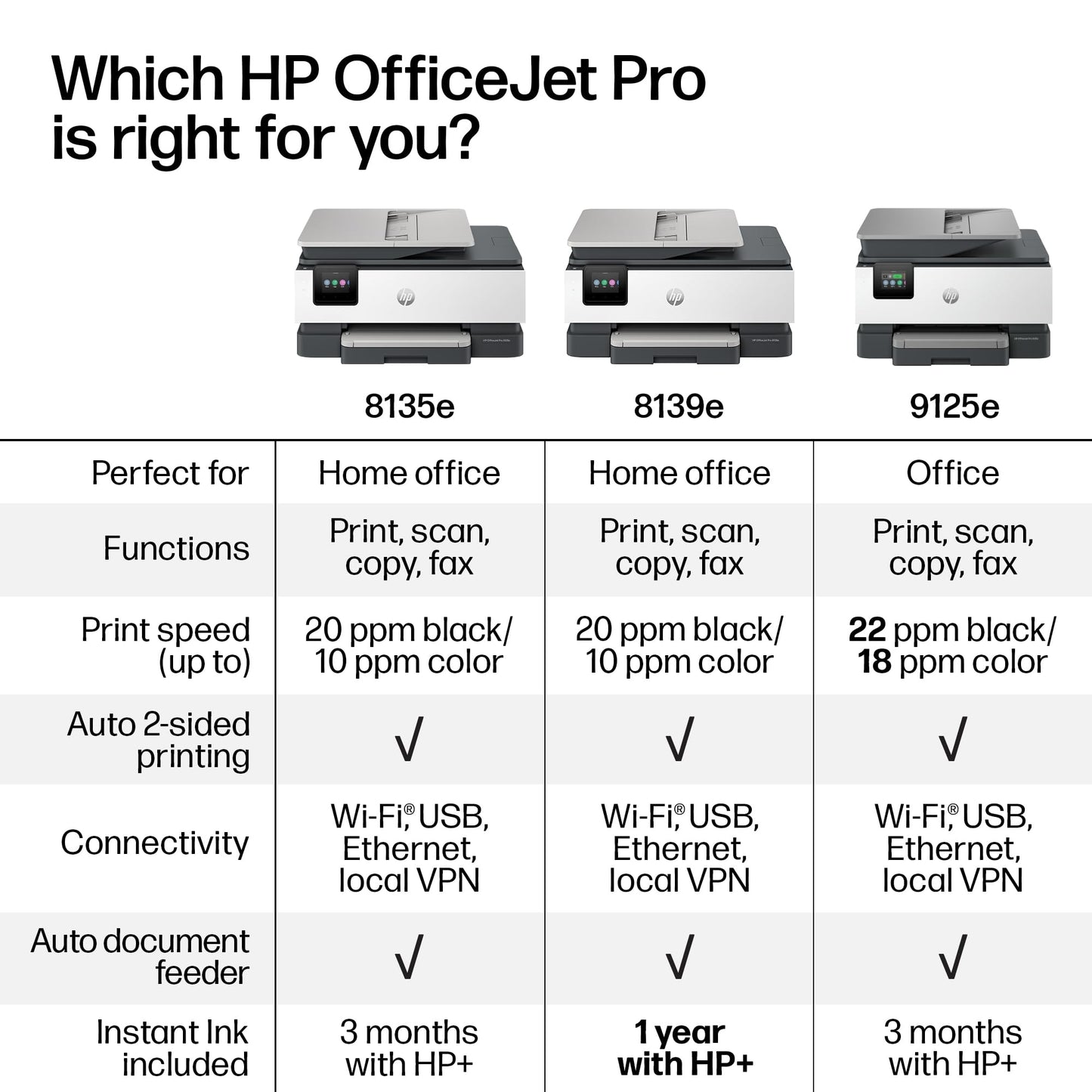 HP OfficeJet Pro 8135e Wireless All-in-One Color Inkjet Printer, Print, scan, Copy, fax, ADF, Duplex Printing Best-for-Home Office, 3 Month Instant Ink Trial Included, AI-Enabled (40Q35A)