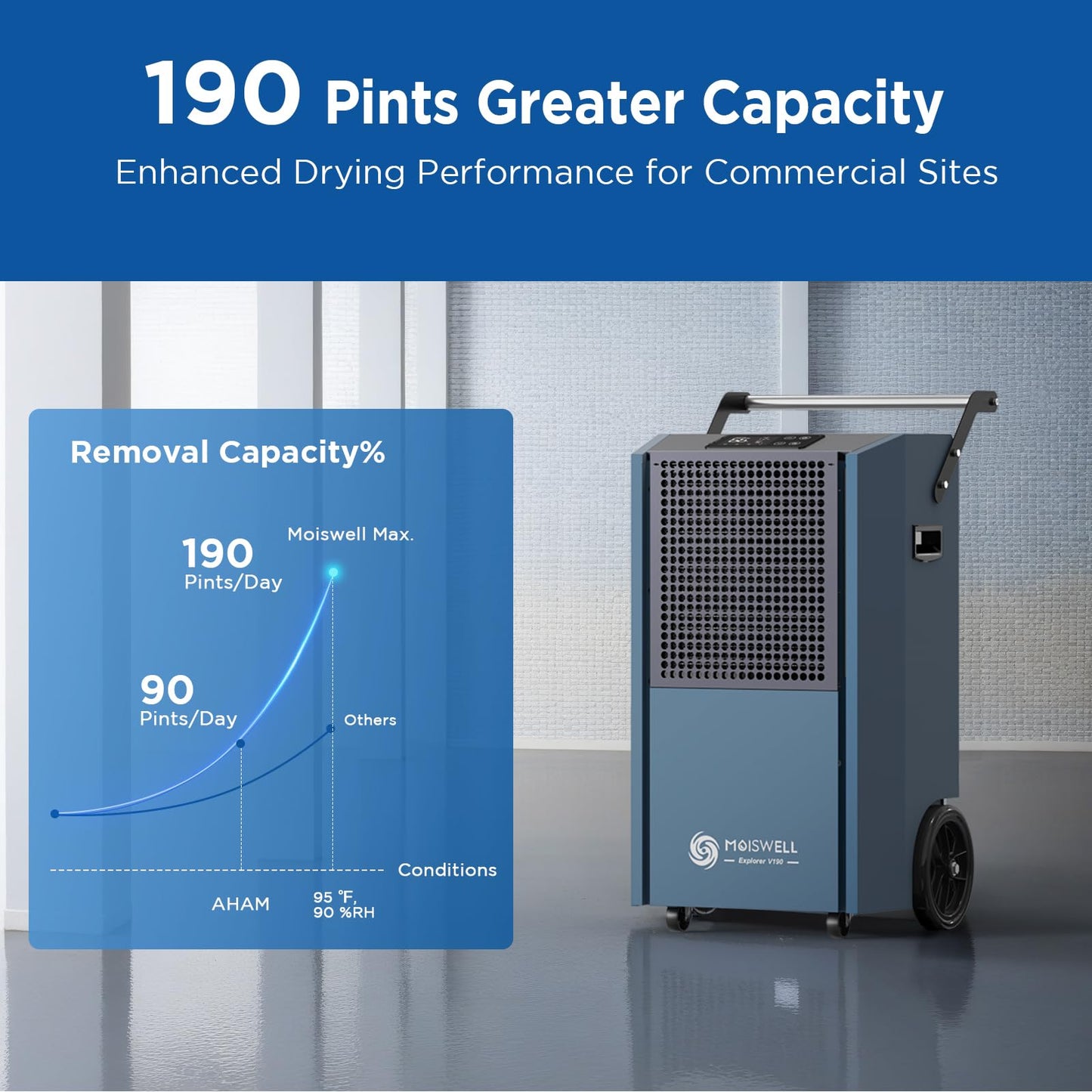 Moiswell 190 Pints Commercial Dehumidifier with Pump Portable Industrial Heavy Duty Moisture Removal Dehumidifiers for Basements with Auto Drain,Powerful Humidity Control for Large Spaces