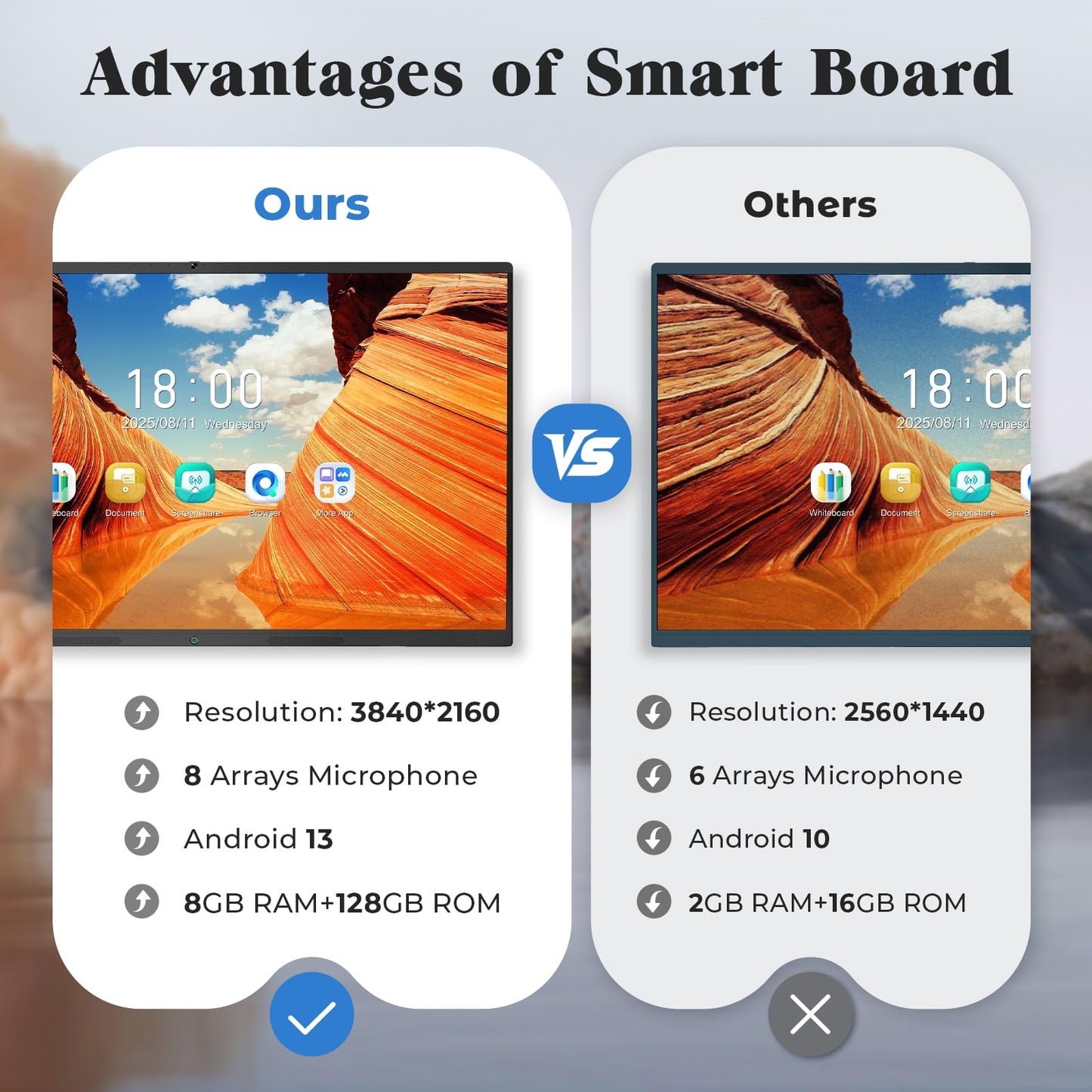 JASZDOT 55'' Smart Board, 4K UHD Interactive Touchscreen Whiteboard, Android 14 8+128GB Wireless Smartboard for Classroom Home Office Studio