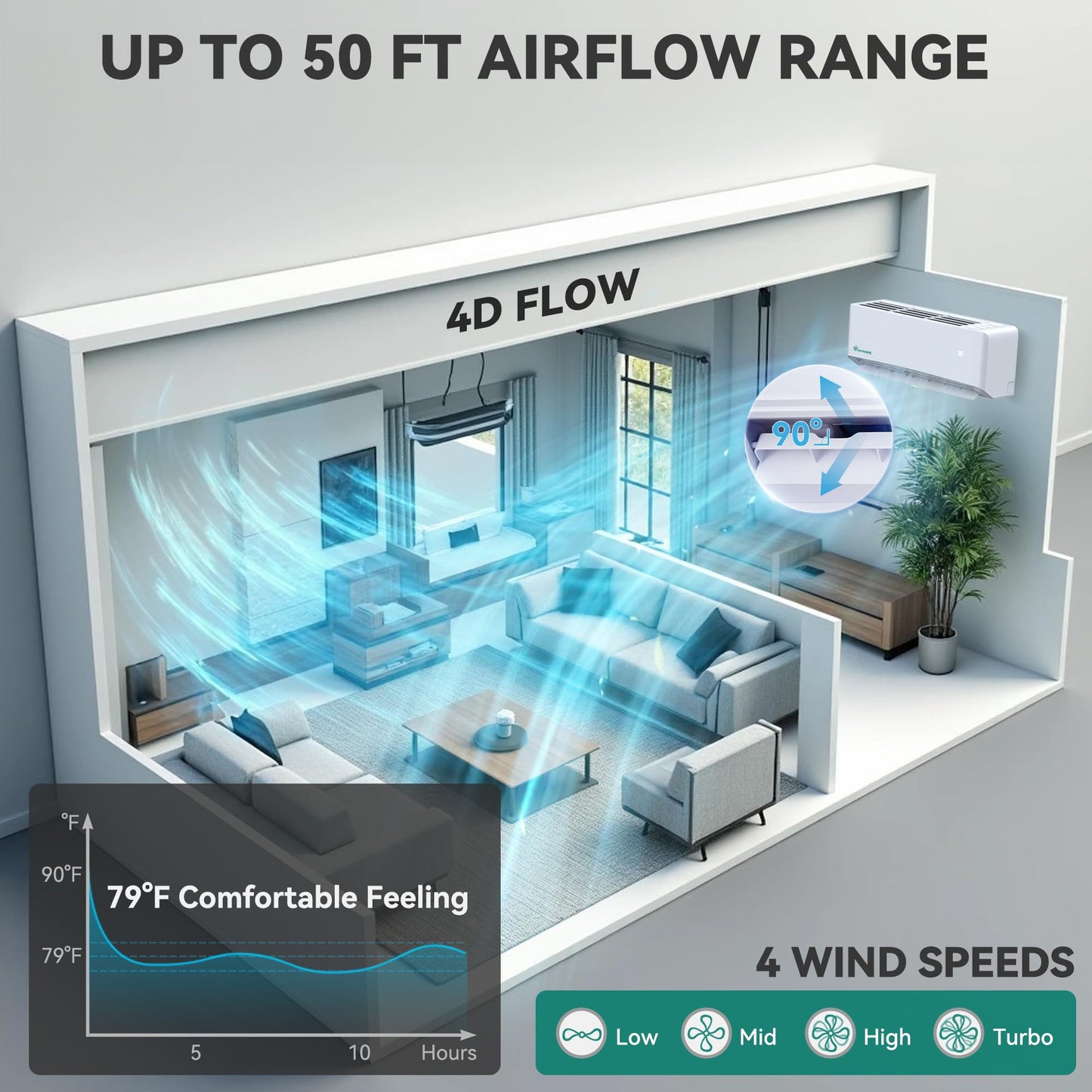 YITAHOME 9000 BTU Mini Split Air Conditioner Heat Pump System, 19 SEER2 115V Ductless Inverter System with Wi-Fi & Alexa Compatibility, Covers Up to 450 Sq. Ft, Complete Installation Kit Included