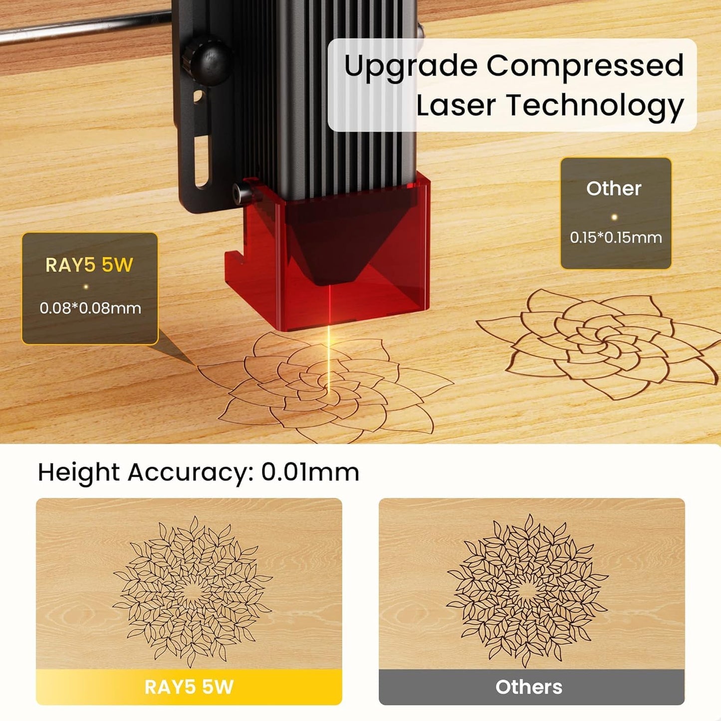 LONGER Laser Engraver Ray5 5000MW Higher Precision DIY Laser Engraving Machine for Wood Metal Acrylic Glass Leatherwith 3.5" Touch Screen, 400x400mm,0.08mm Laser Spot 10000mm/min