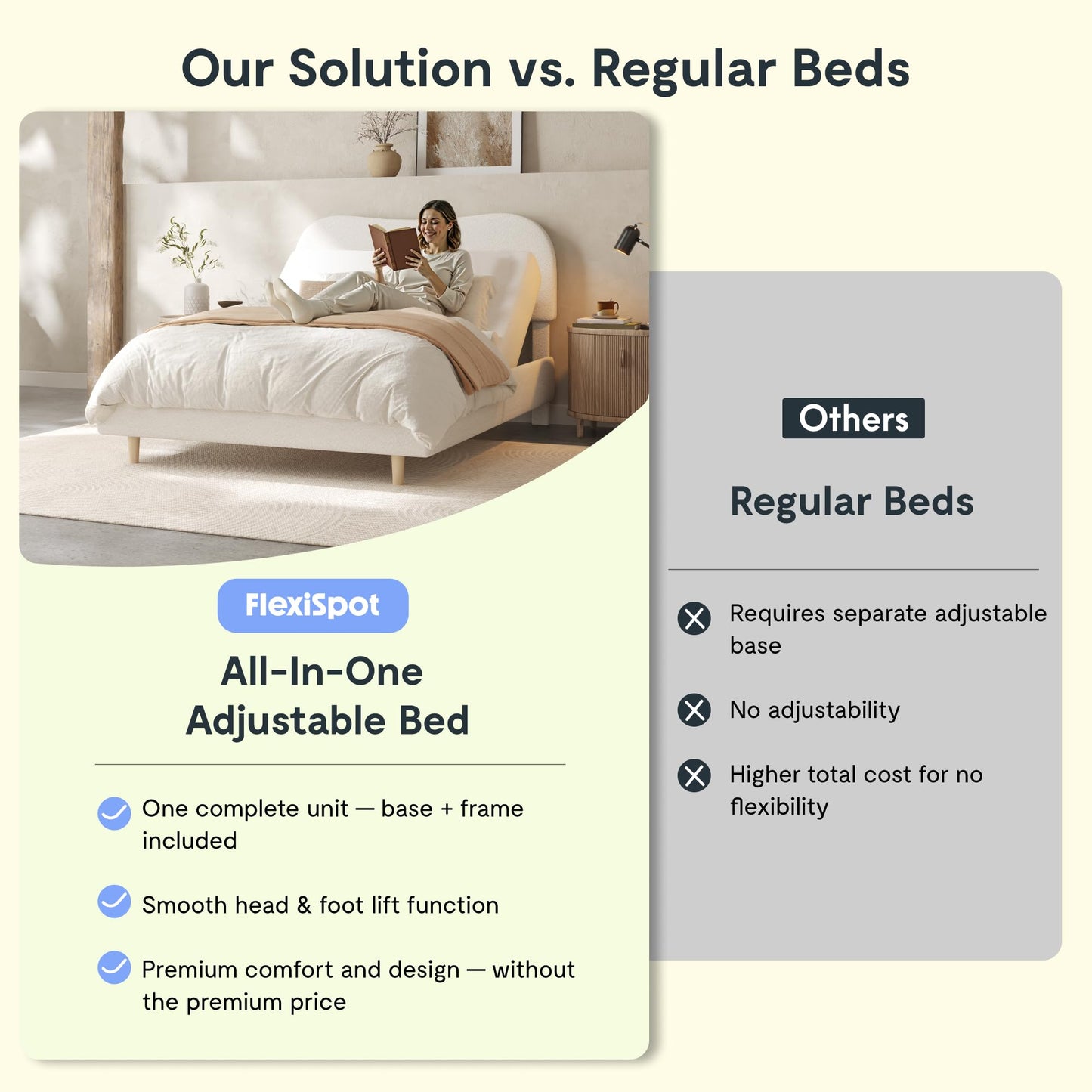 FLEXISPOT Queen Adjustable Bed, Complete with Boucle Upholstered Bed Frame, Quiet Powerful DC Motor, Easy Assembly – Ideal for Relaxation, Reading, and Pressure Relief