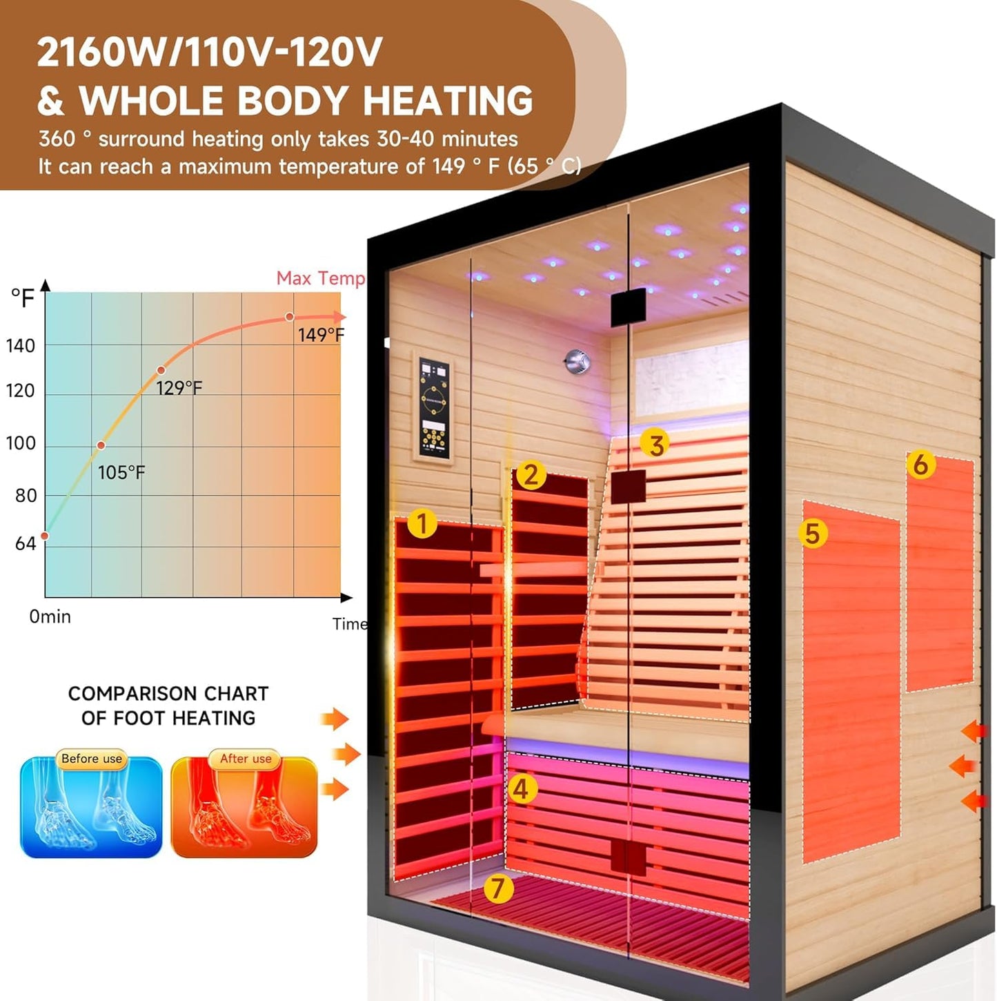 Infrared Sauna for 2 Person, Far Infrared Home Dry Sauna, Low EMF Canadian Hemlock Wood Sauna for Men Women Elder Indoor Use, Starry Starlight Ceiling, Fast Heating Easy Assembly 53.2×47.2×74.8"