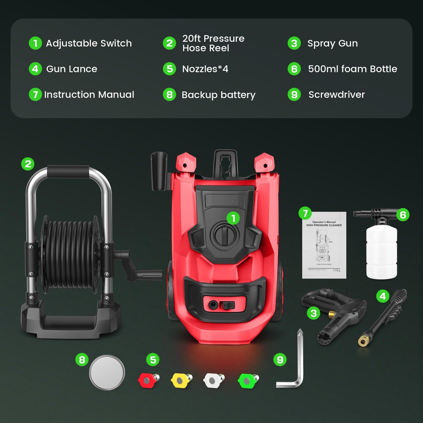 Imdot 2026 New Pressure Washer 5000 PSI with 3 Levels Adjustable Pressure Gun, Portable Pull-Handle, 4 Nozzles and Foam Cannon, Heavy Duty Power Washer for Home/Car/Fence/Garden, Red