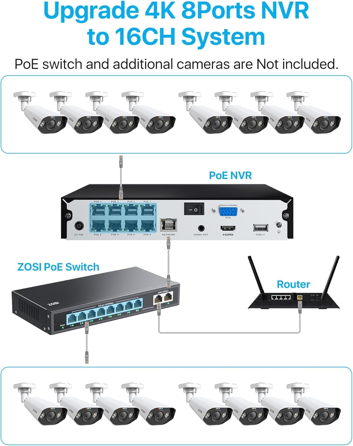 ZOSI 8CH 4K Spotlight Home PoE Security Camera System,8 Ports 16CH 8MP NVR with 2TB HDD,4 x 5MP Outdoor PoE IP Cameras,Person Vehicle Detection,2-Way Audio,Night Vision,Sound Alarm,for 24-7 Recording