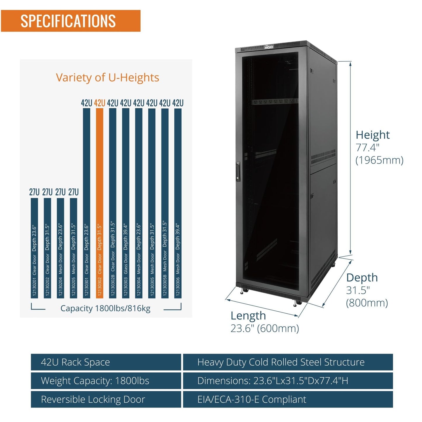 Tecmojo 42U Server Rack Network Cabinet 31.5" D x 23.6" W, Locking Data Cabinet Enclosure for 19" Server, Networking, AV & IT Equipment, Clear Door, Black